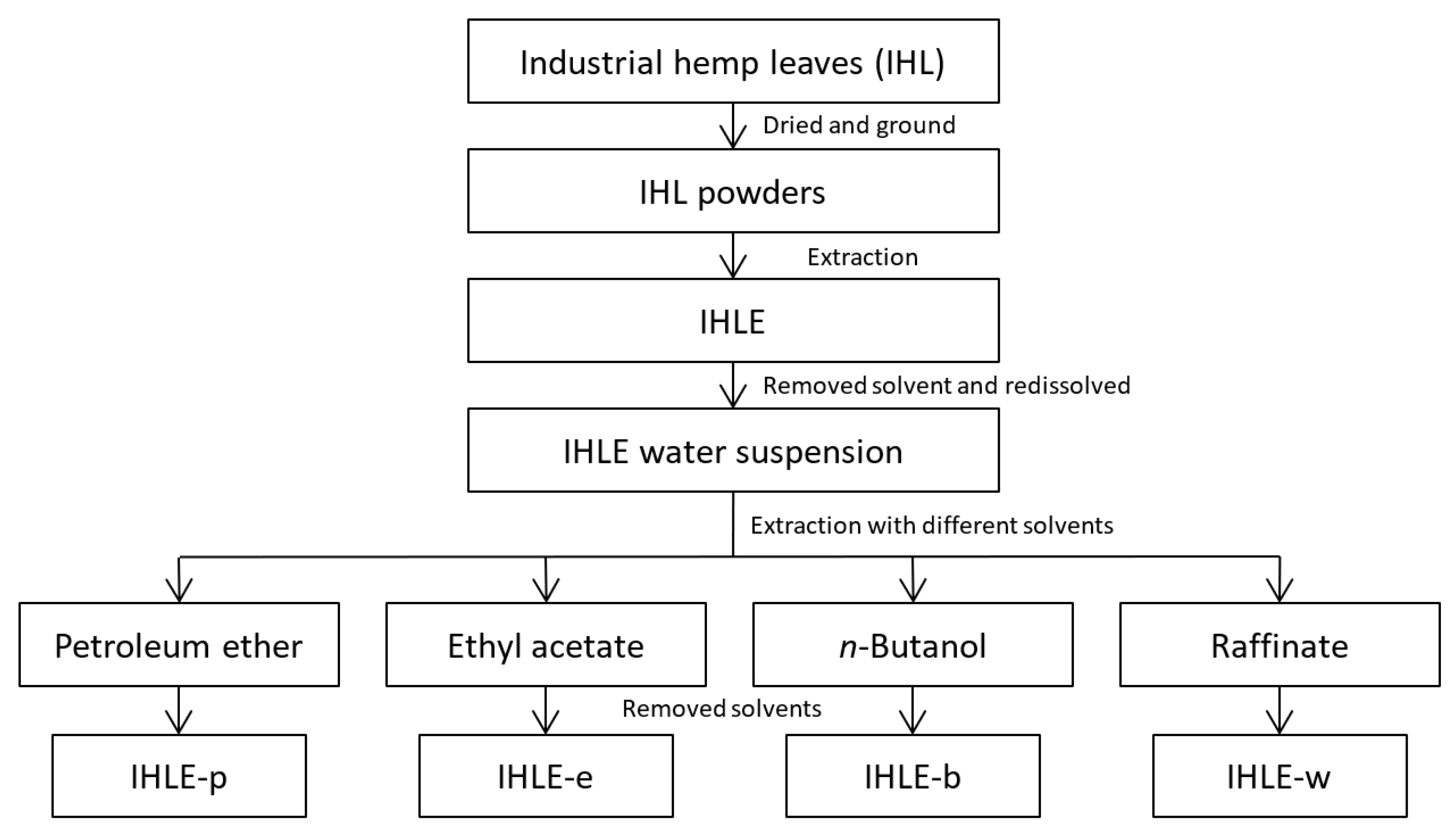 Separations 10 00035 g001