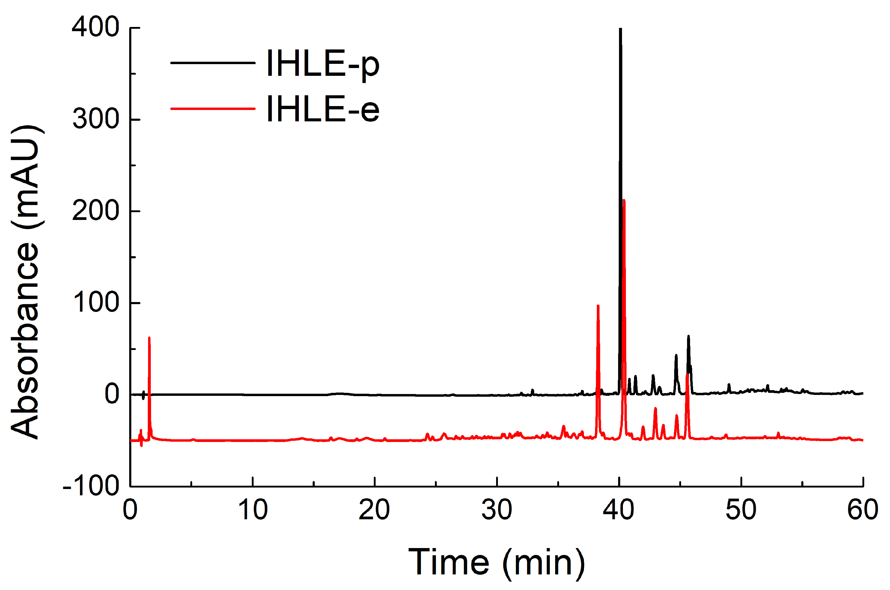 Separations 10 00035 g002