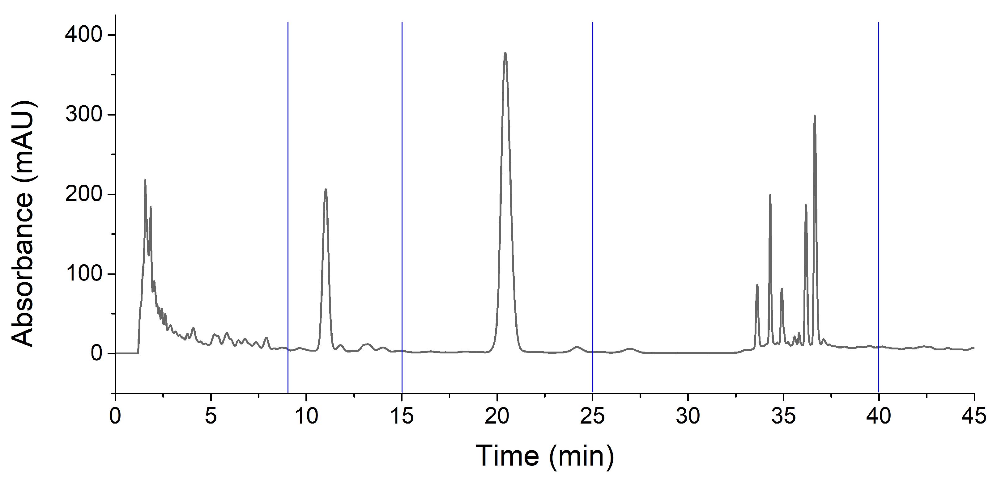 Separations 10 00035 g003