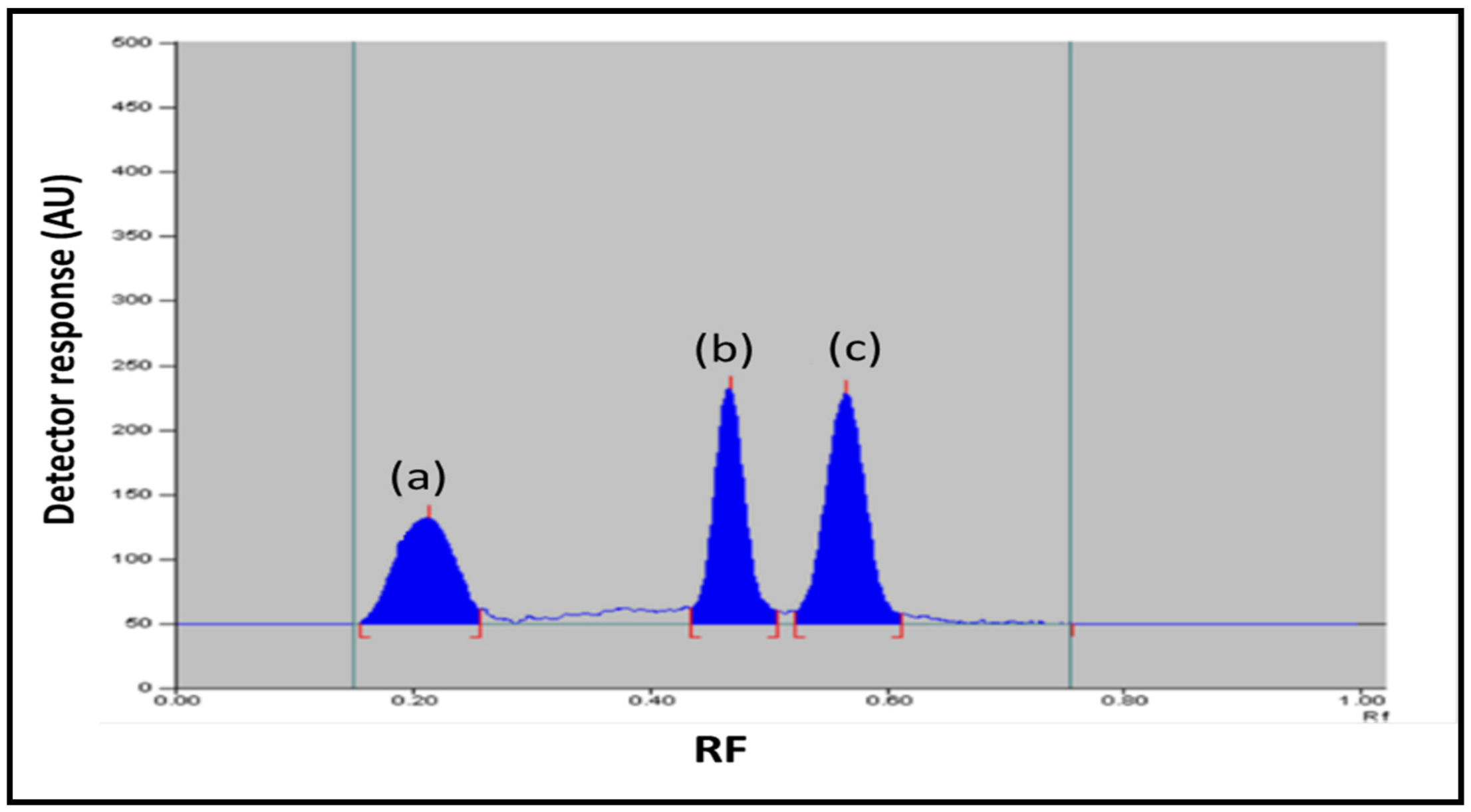 Separations 10 00037 g002