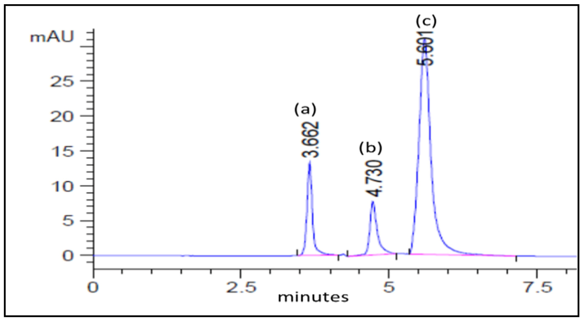 Separations 10 00037 g003