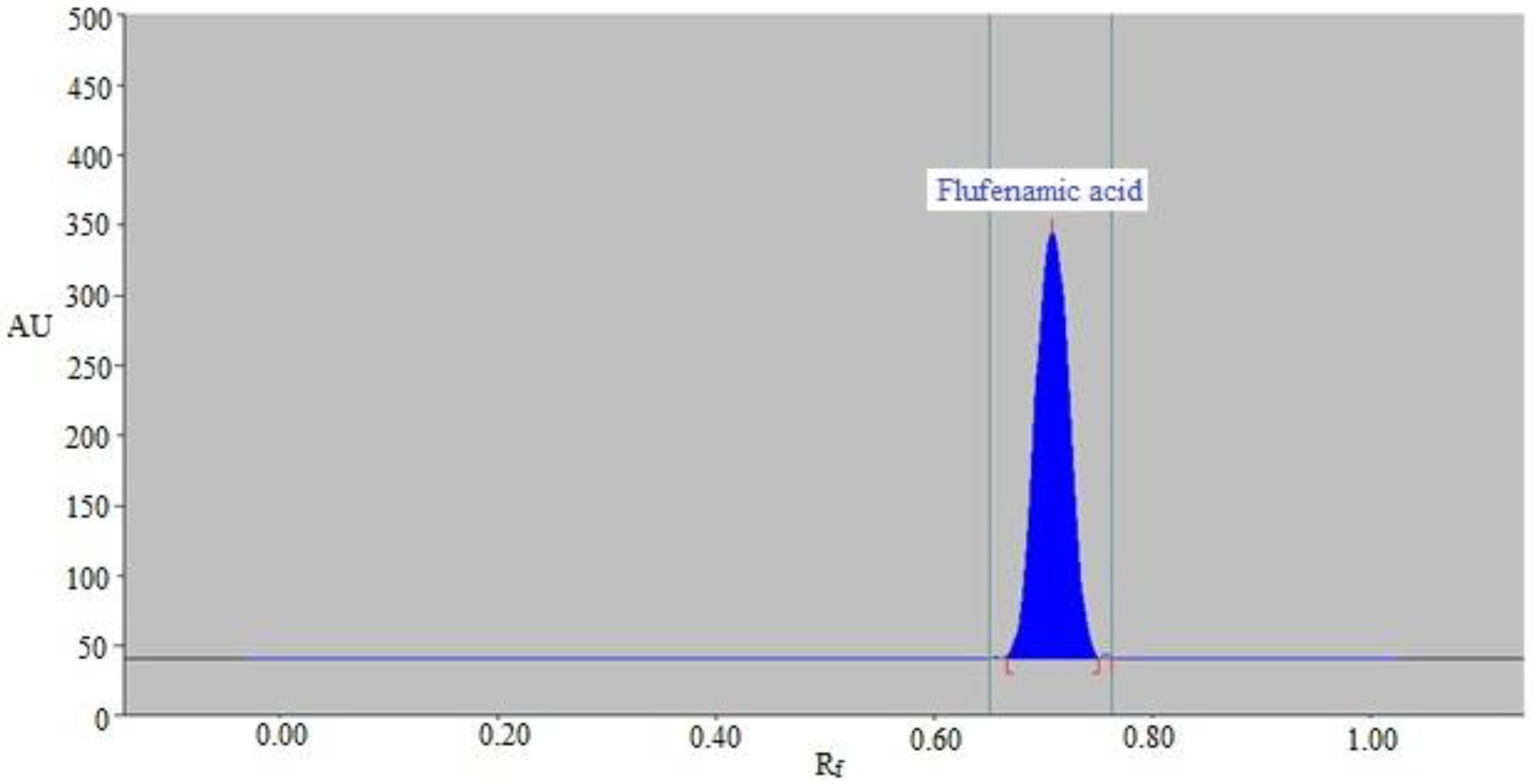 Separations 10 00039 g003 Separations 10 00039 g003