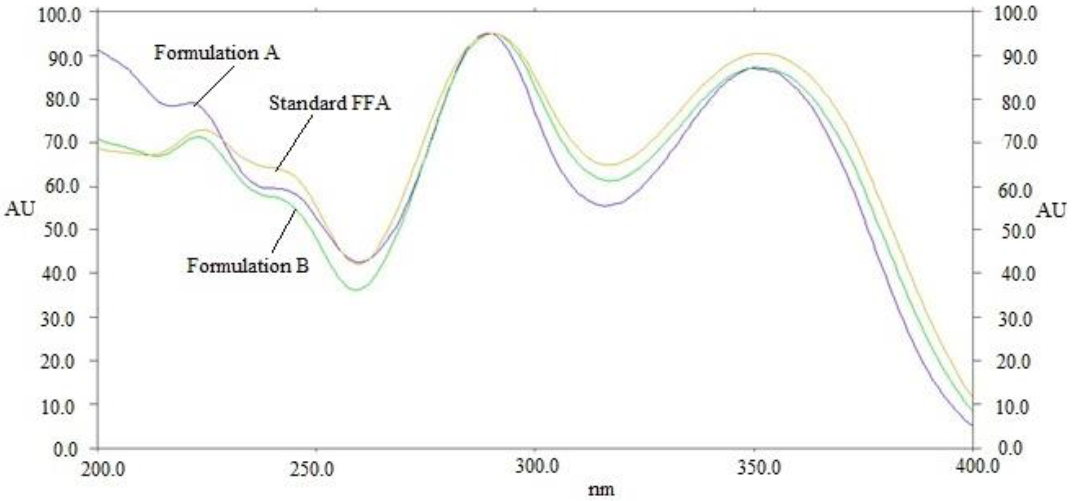 Separations 10 00039 g004 Separations 10 00039 g004
