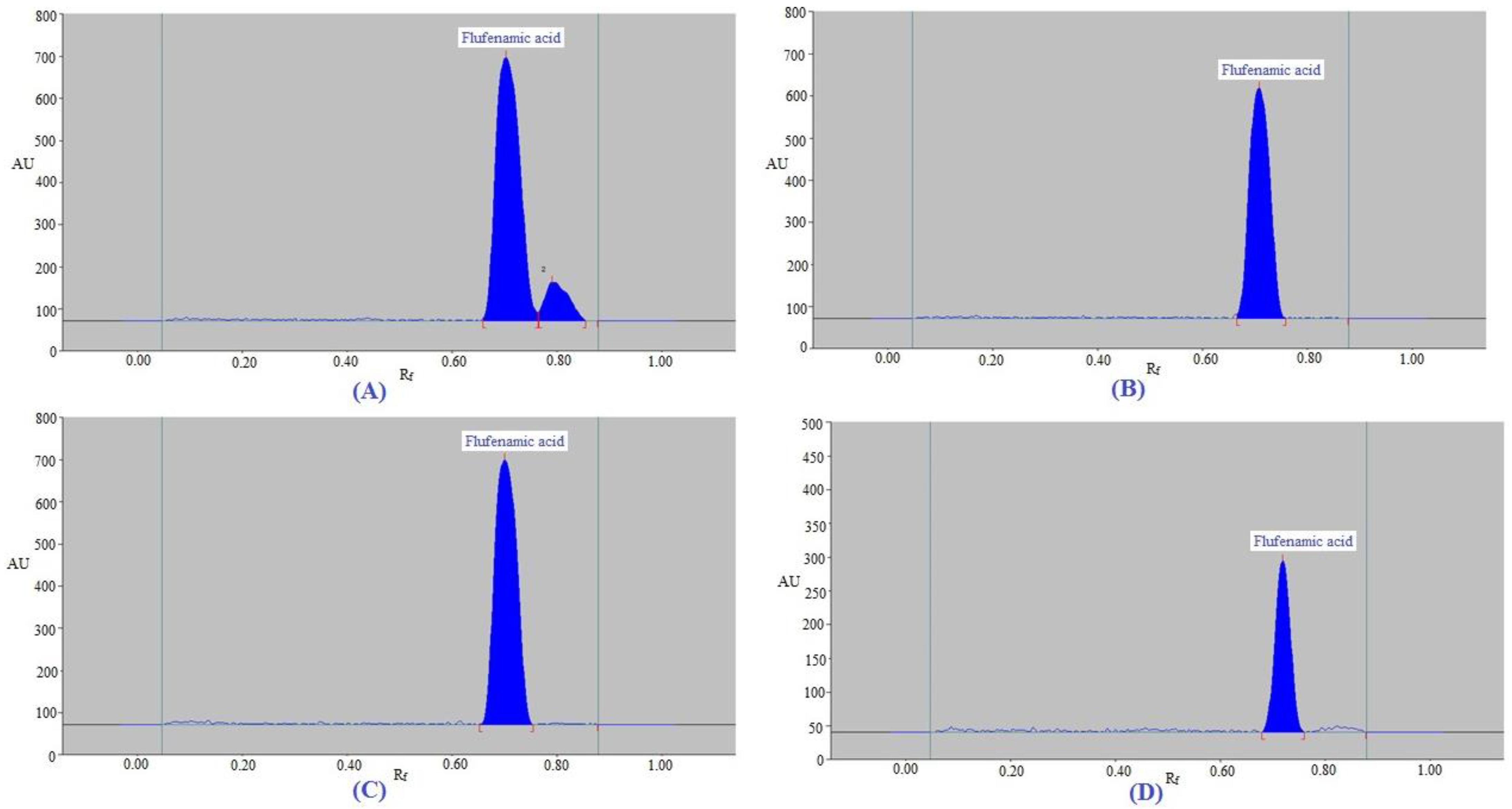 Separations 10 00039 g005 Separations 10 00039 g005