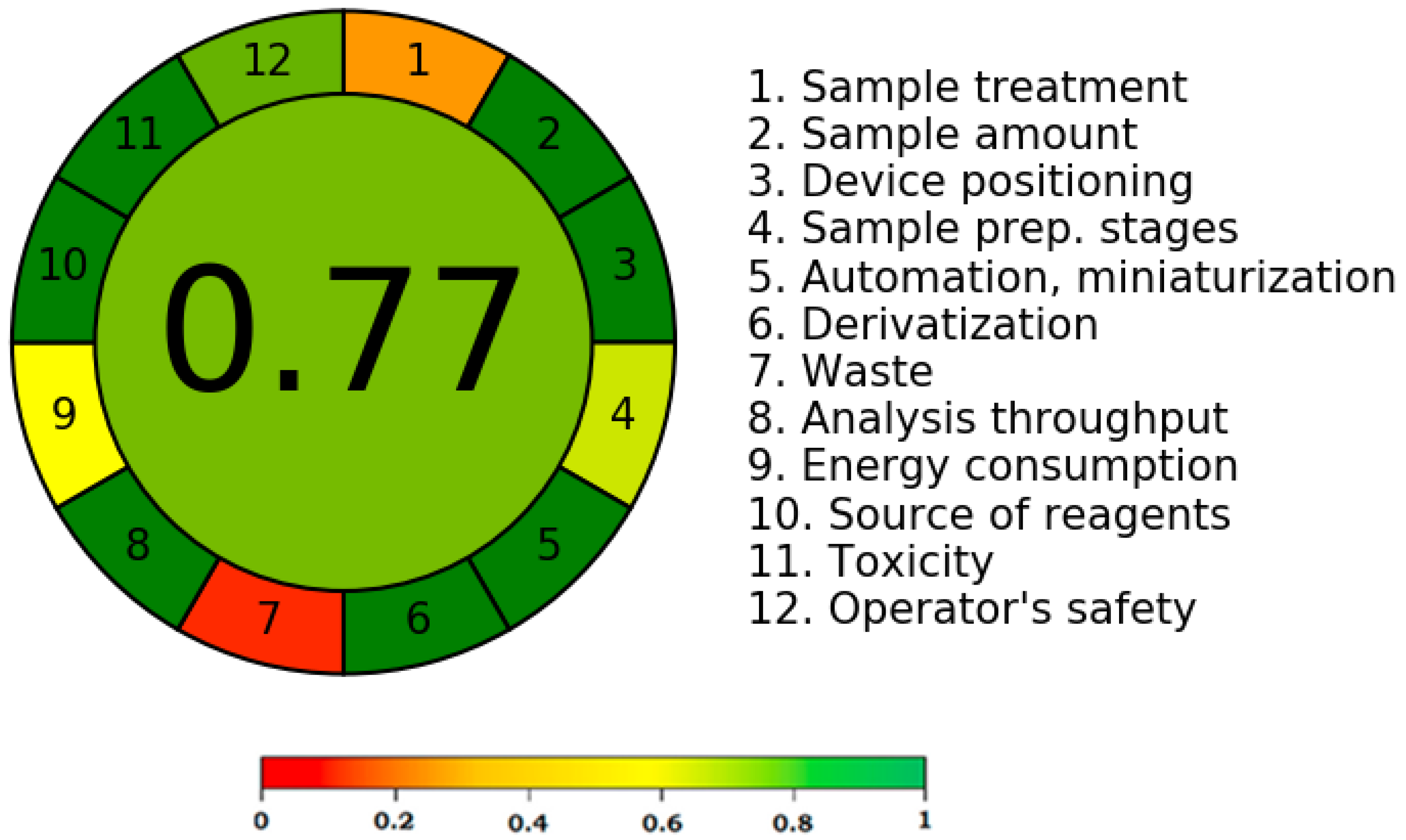 Separations 10 00039 g006 Separations 10 00039 g006
