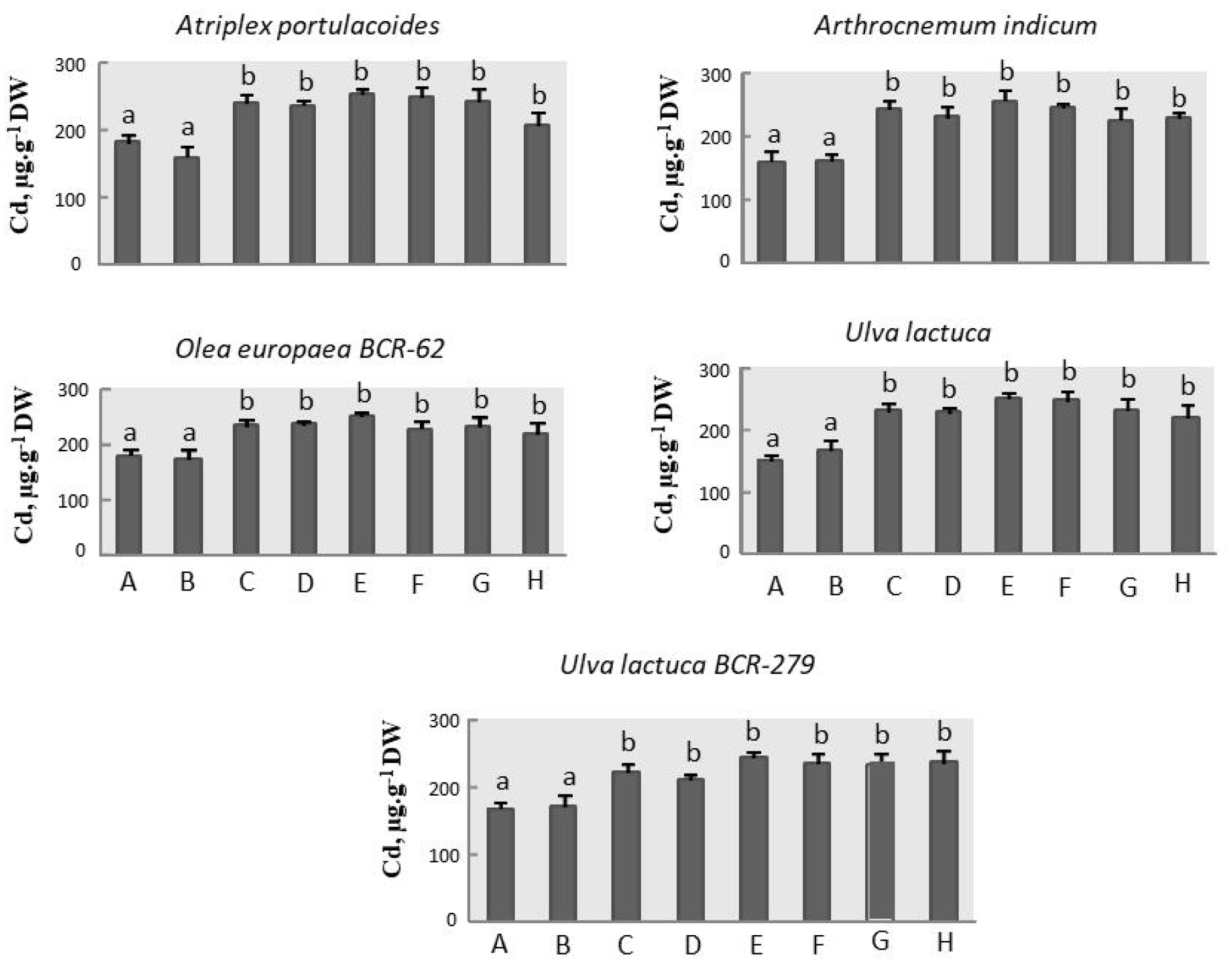 Separations 10 00040 g001
