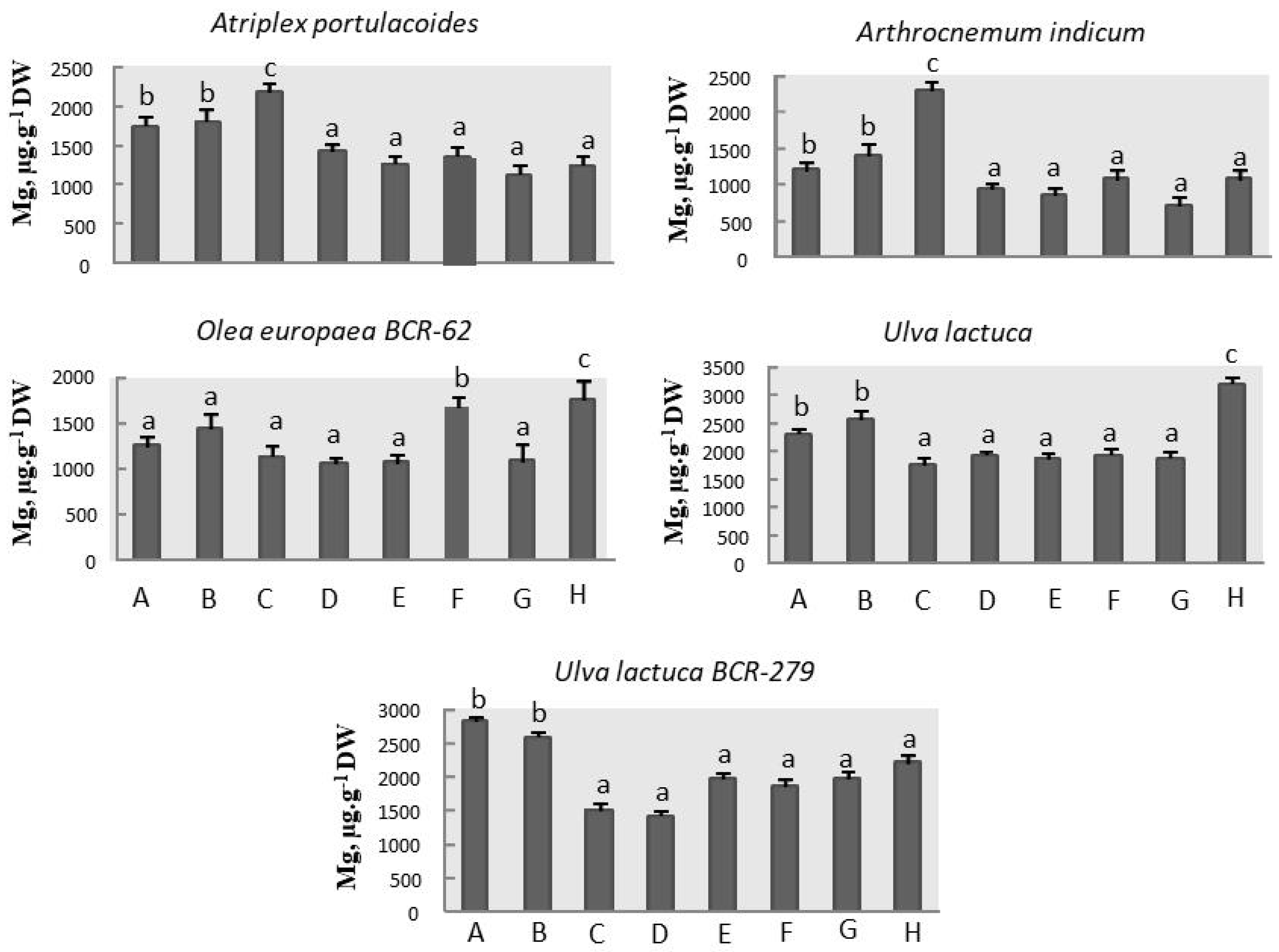 Separations 10 00040 g003