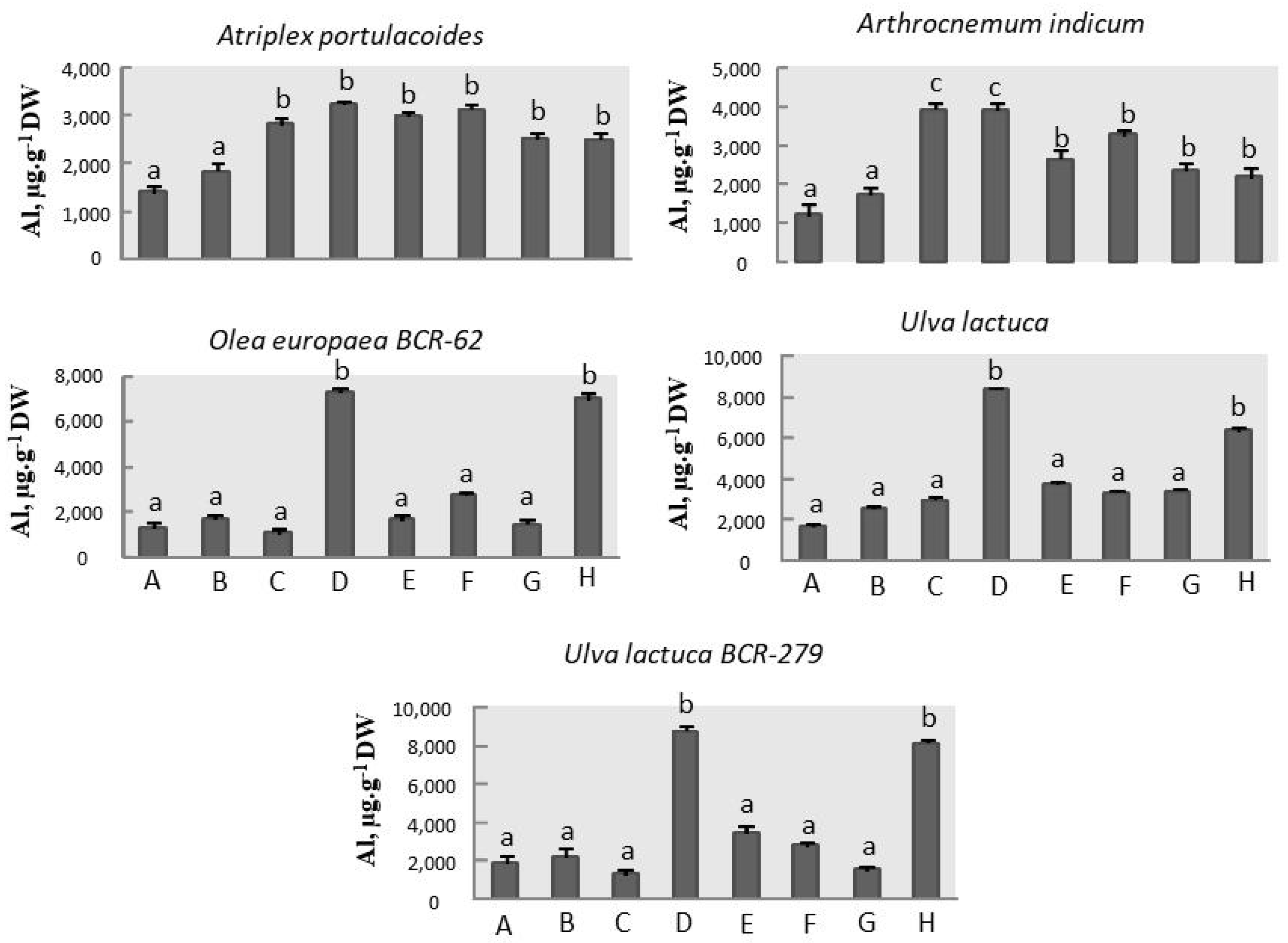 Separations 10 00040 g004