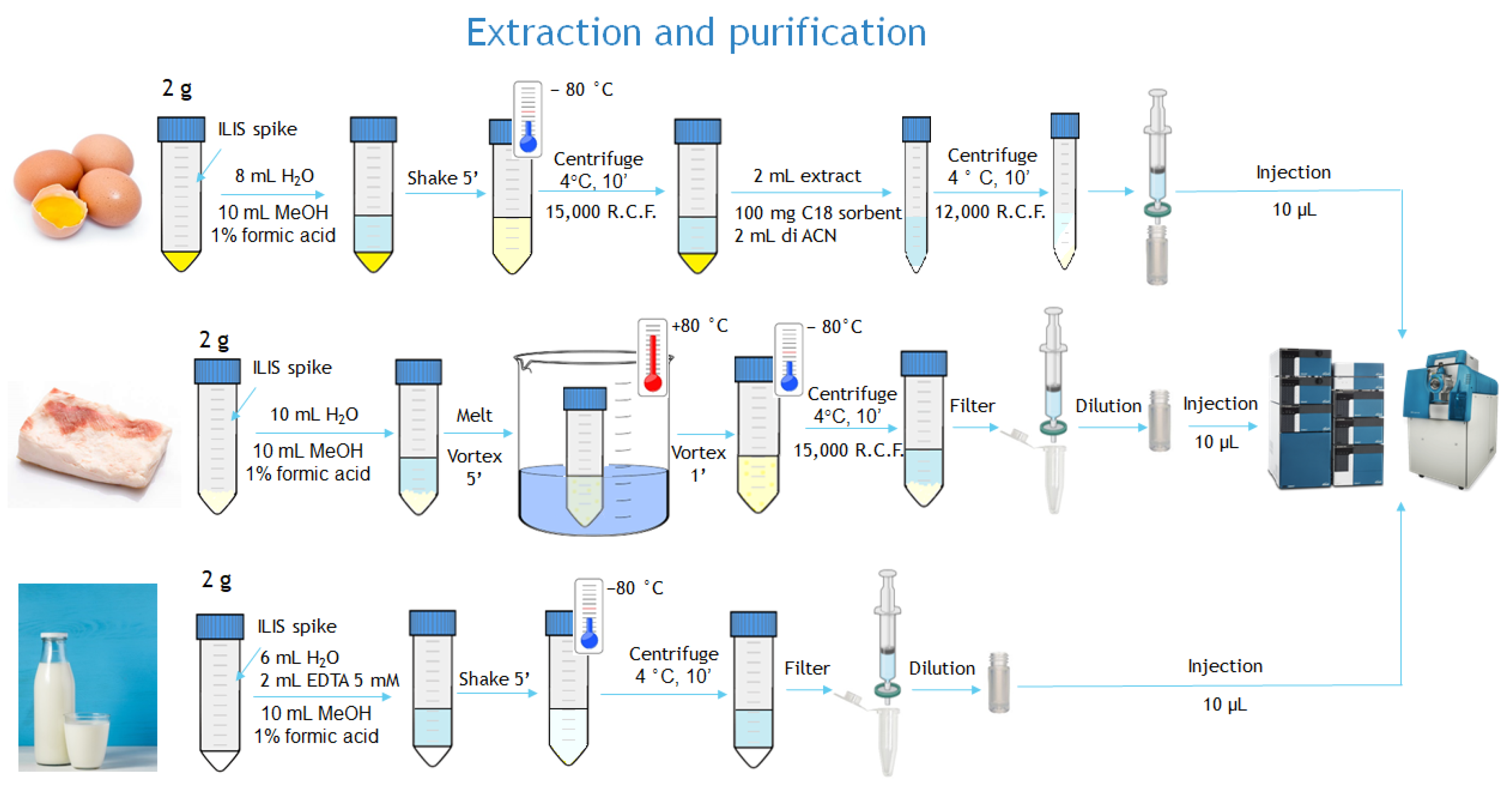 Separations 10 00044 g001