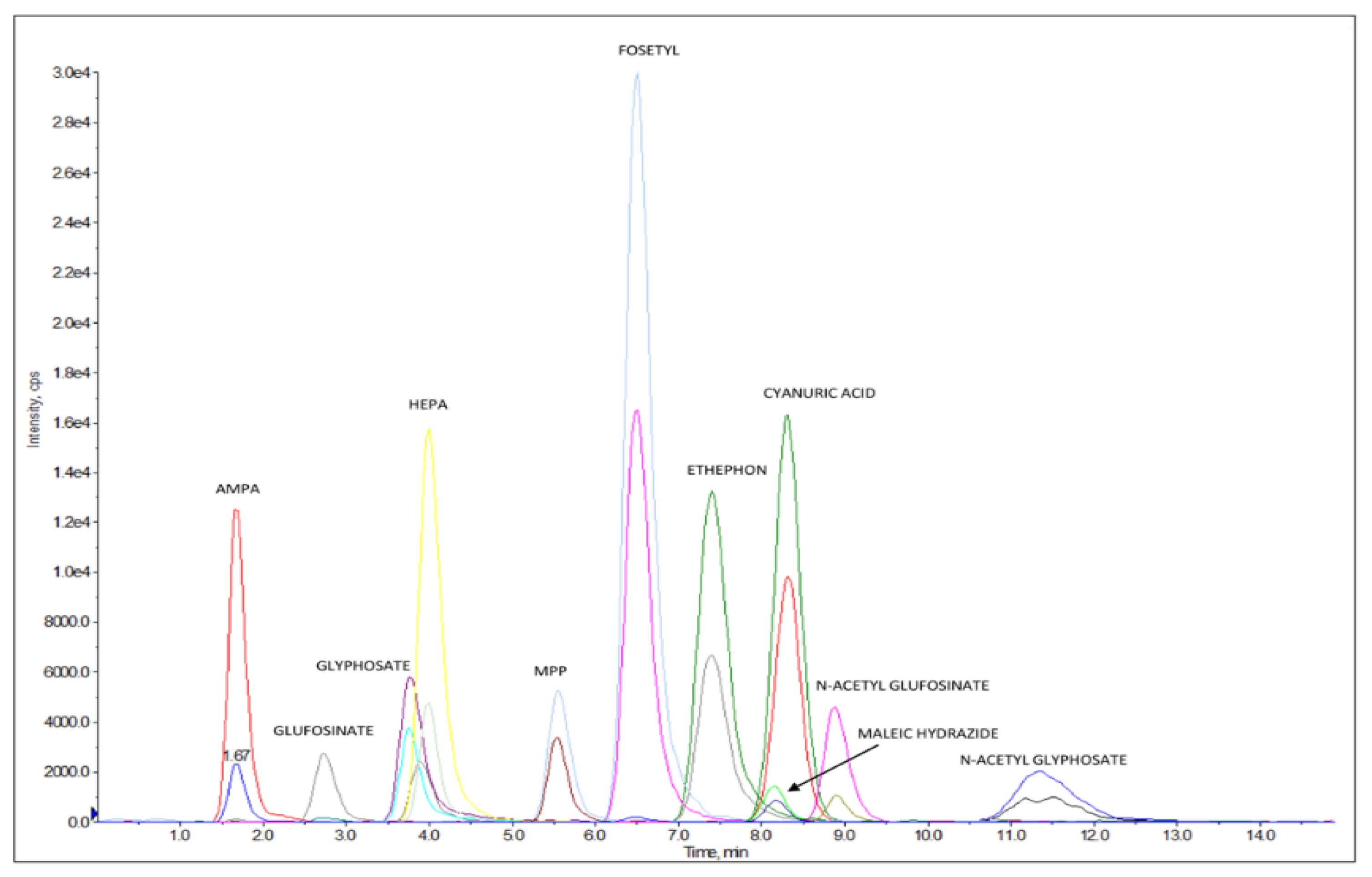 Separations 10 00044 g002