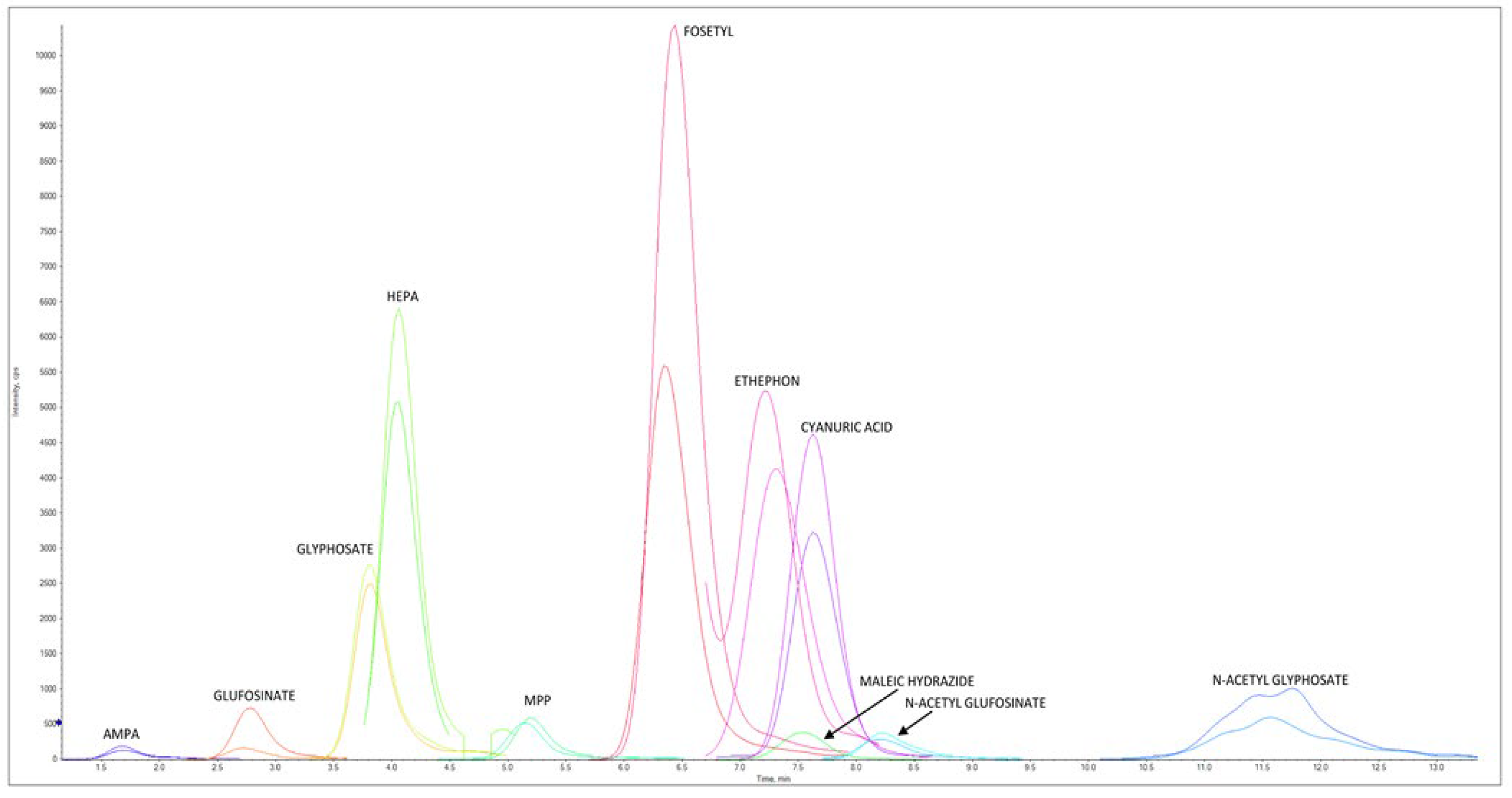Separations 10 00044 g003