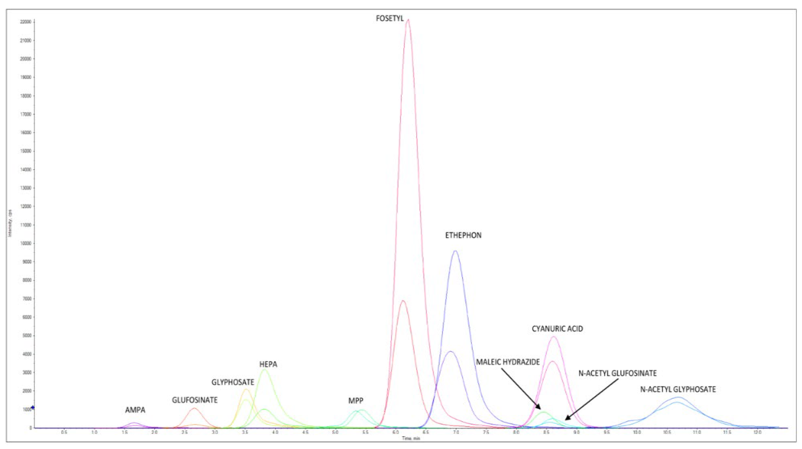 Separations 10 00044 g004