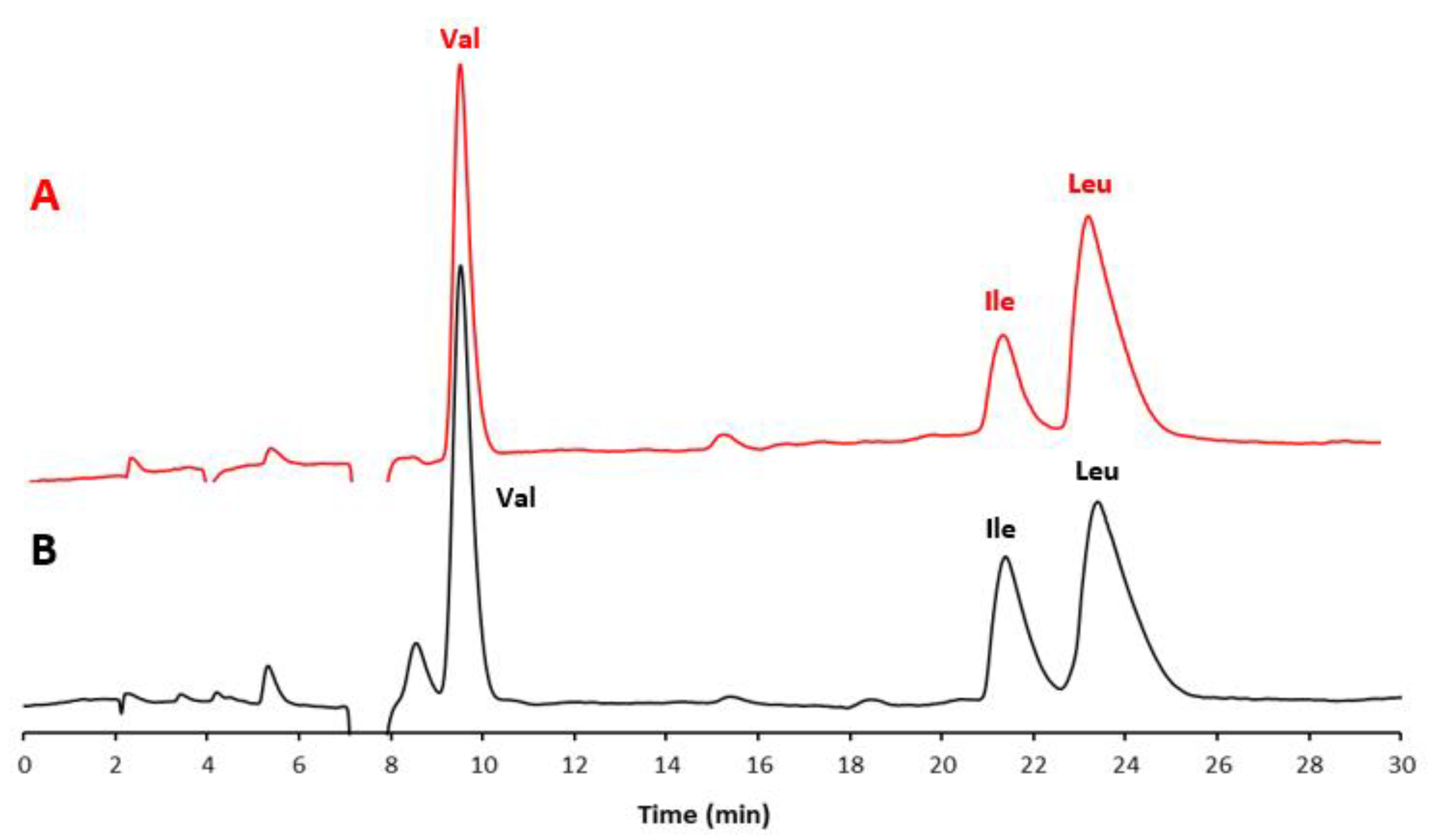 Separations 10 00045 g001