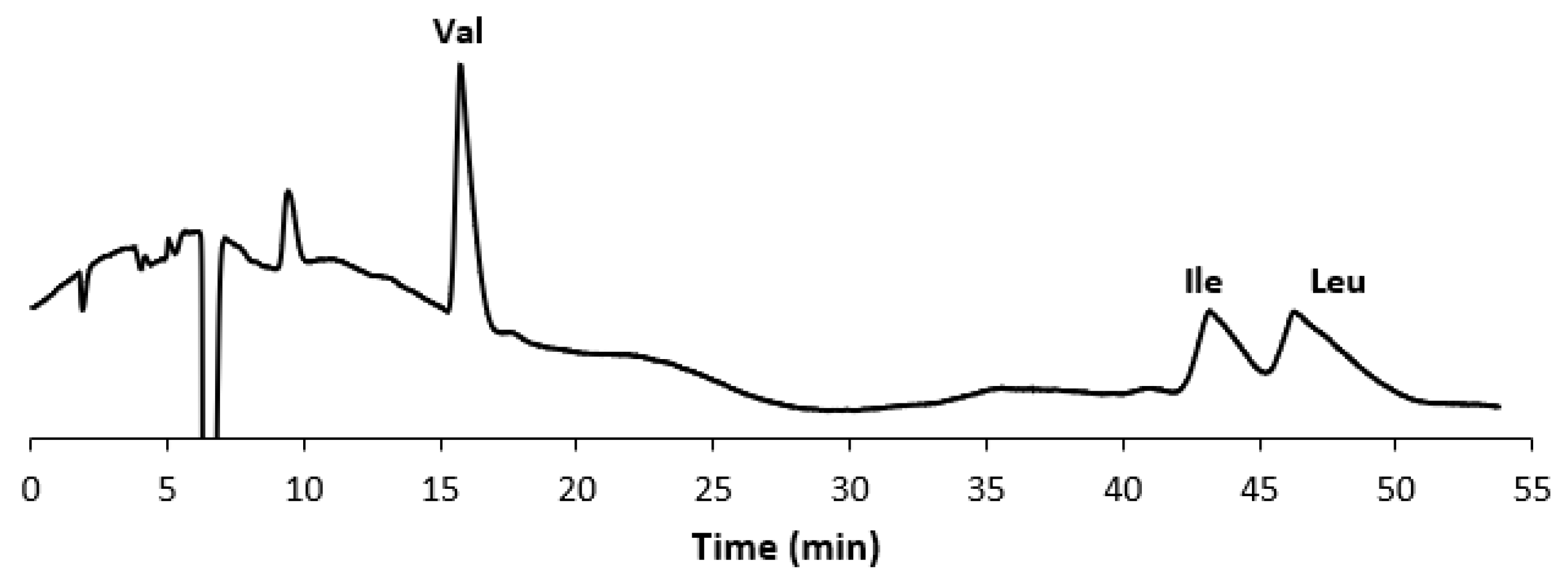Separations 10 00045 g002