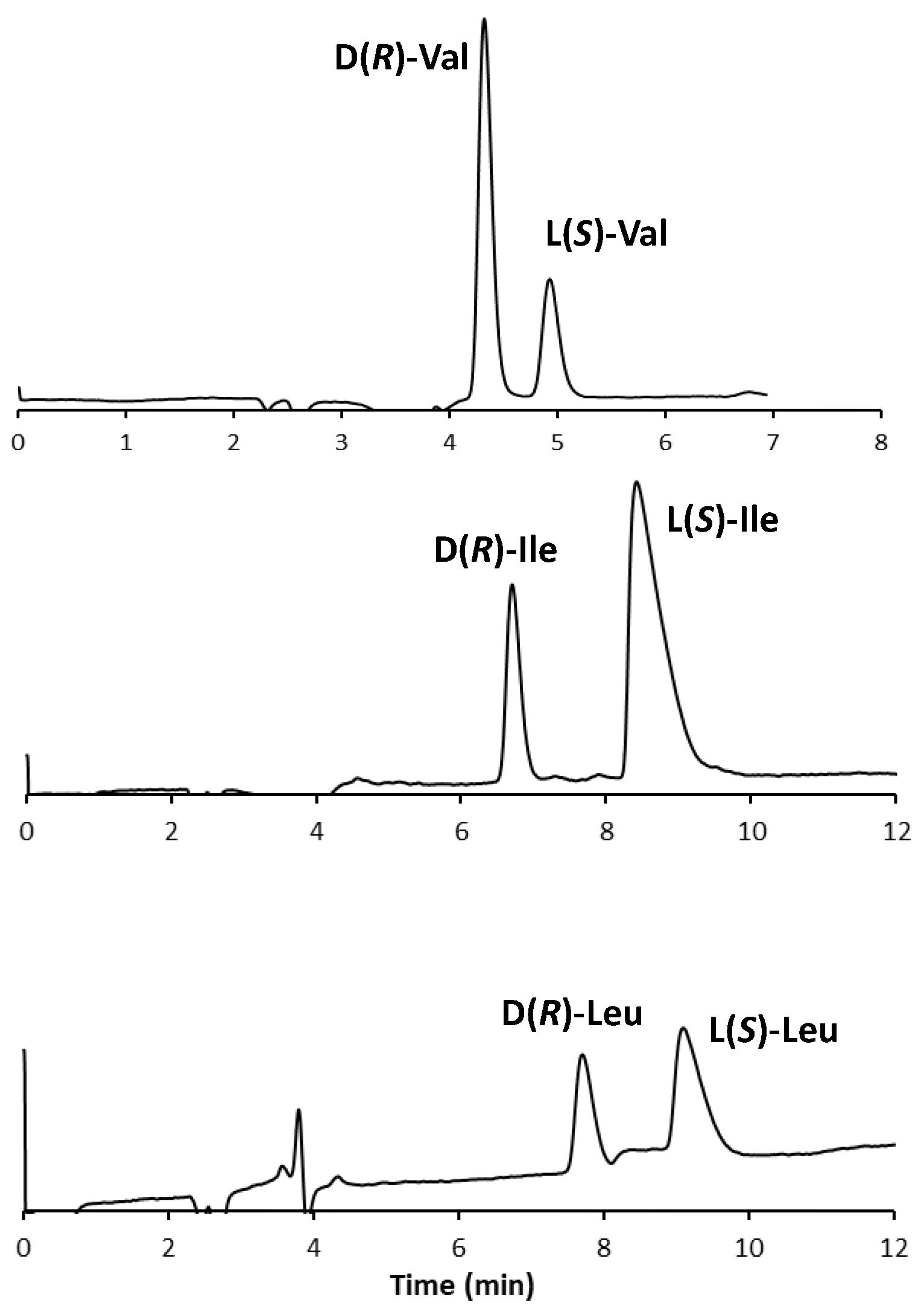Separations 10 00045 g003