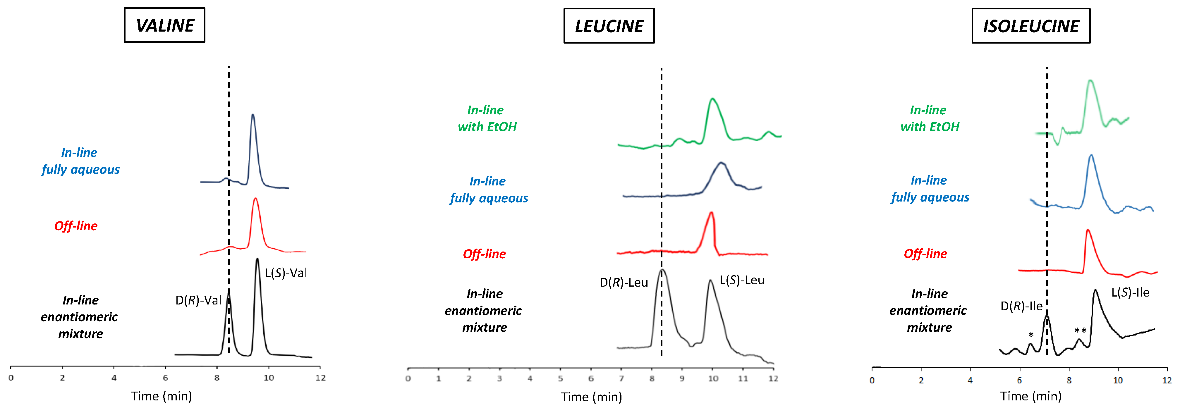 Separations 10 00045 g004