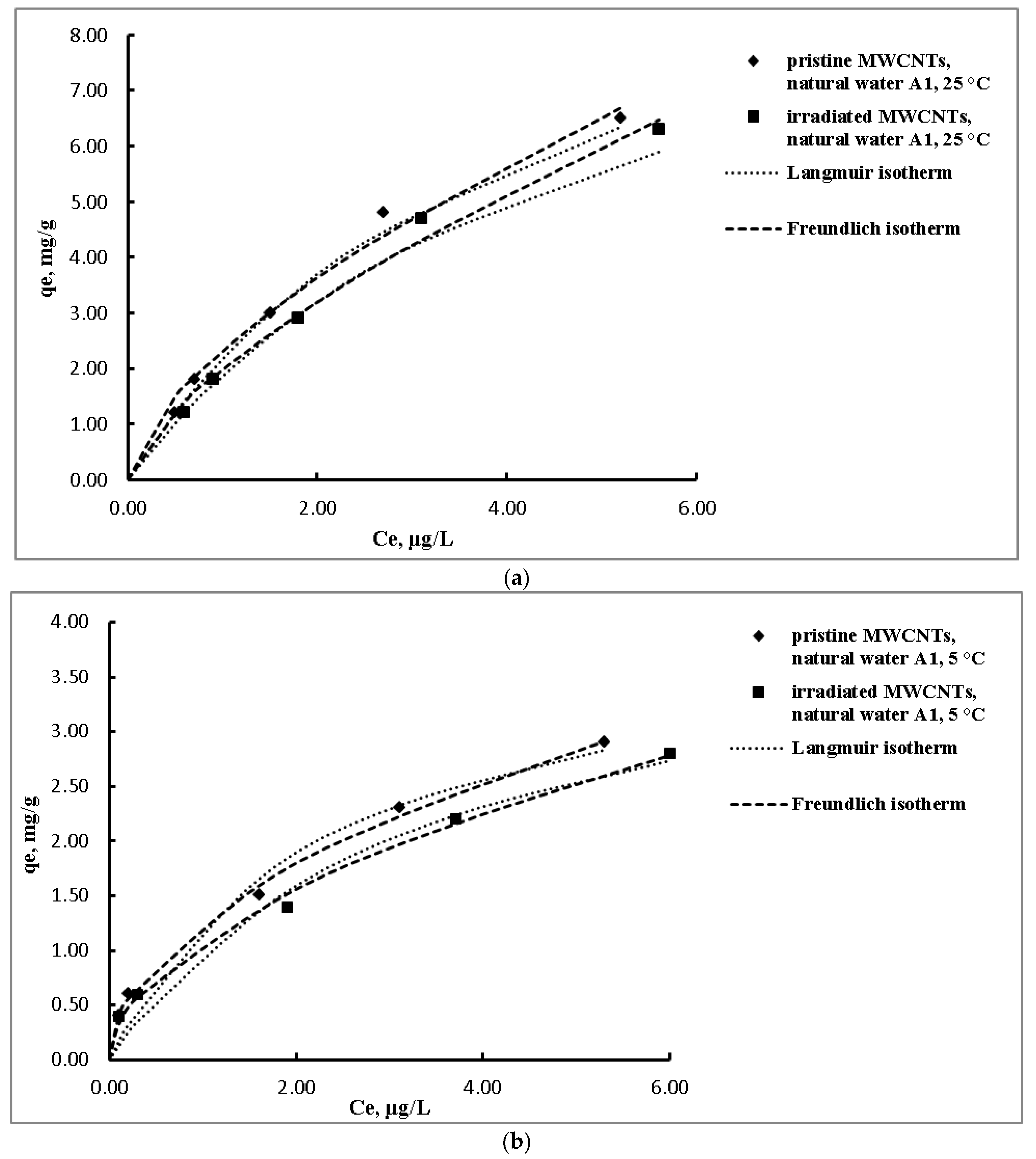 Separations 10 00046 g001