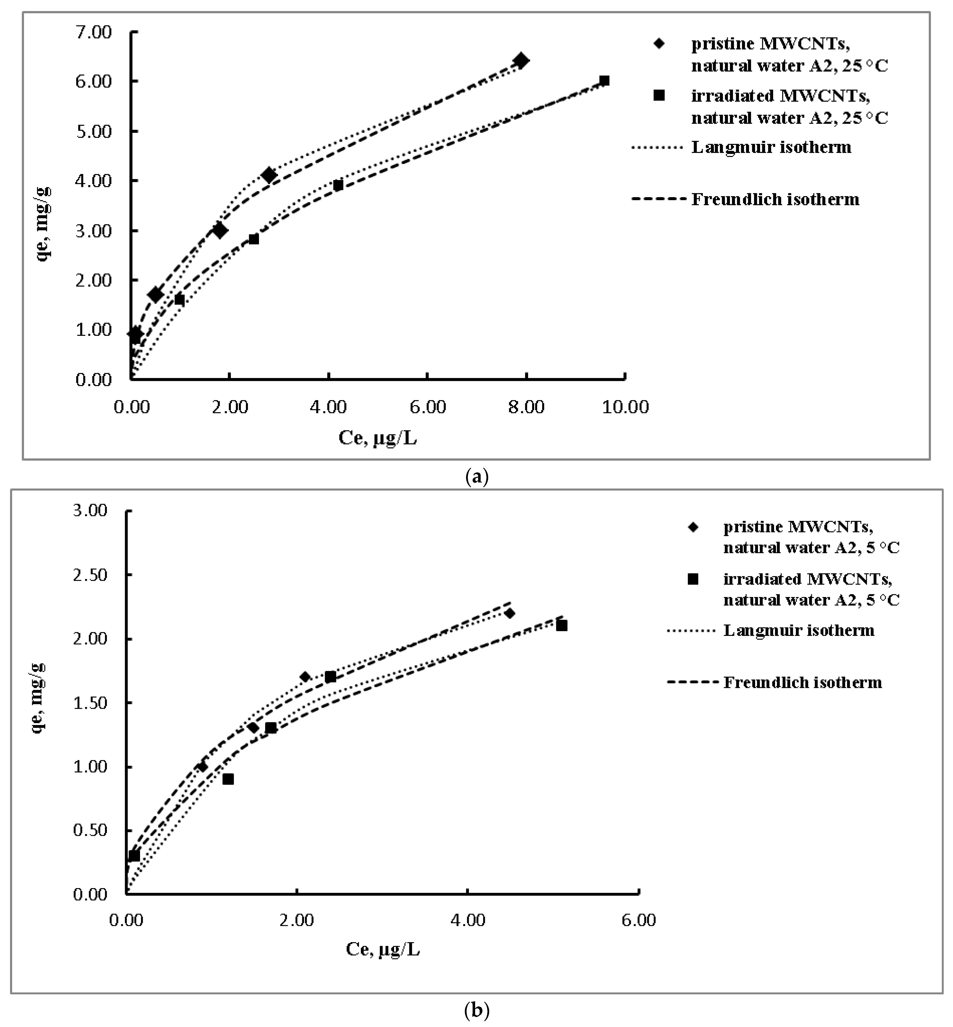 Separations 10 00046 g002