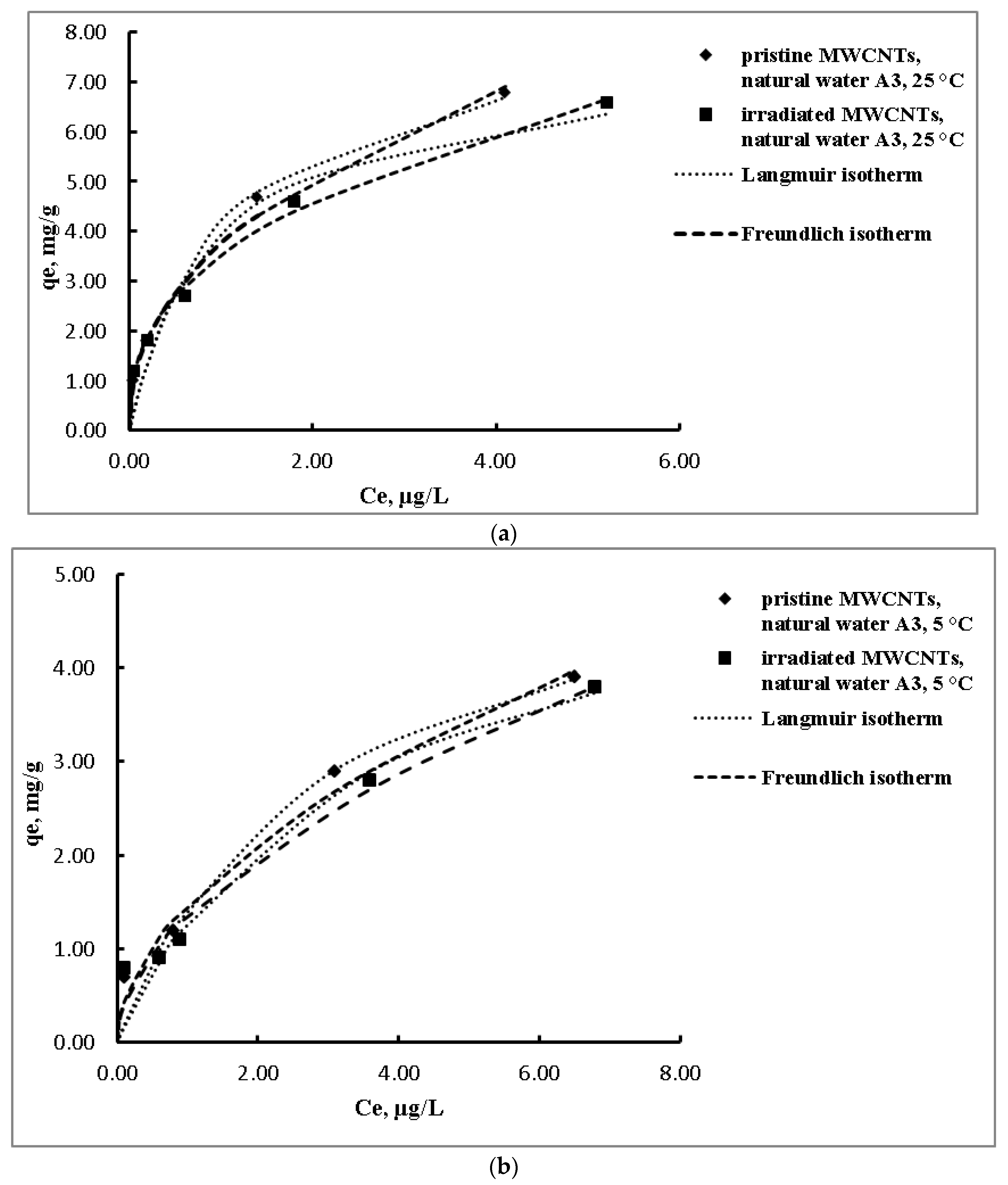 Separations 10 00046 g003