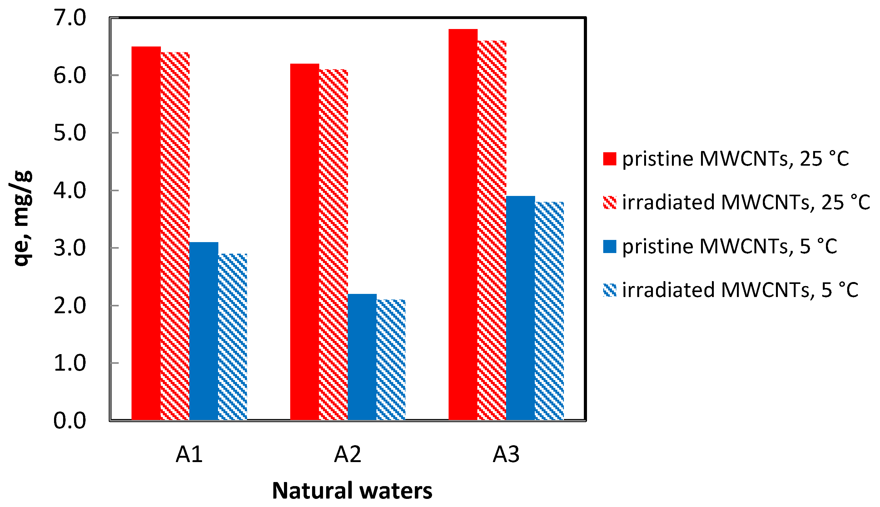 Separations 10 00046 g004