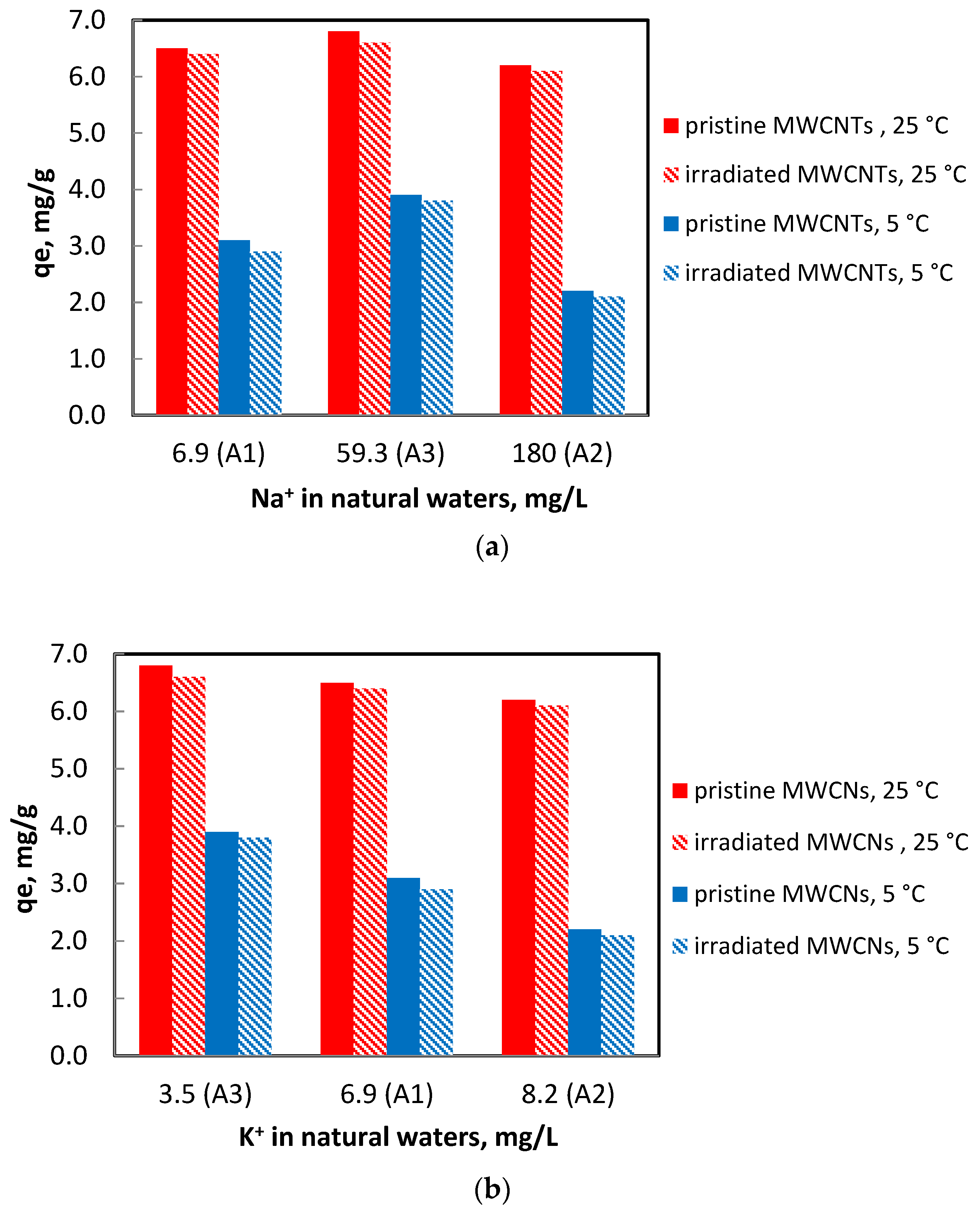 Separations 10 00046 g005a