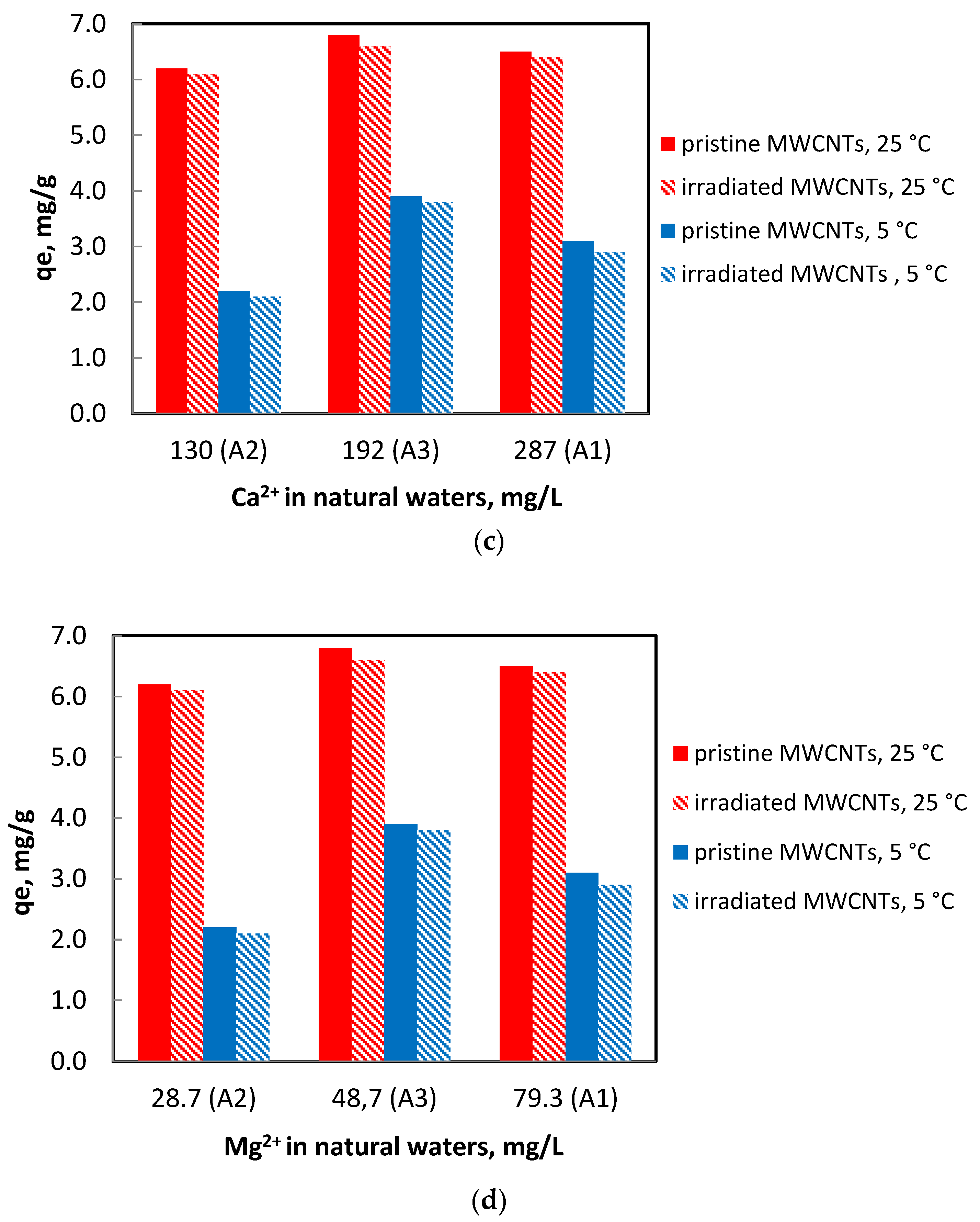 Separations 10 00046 g005b