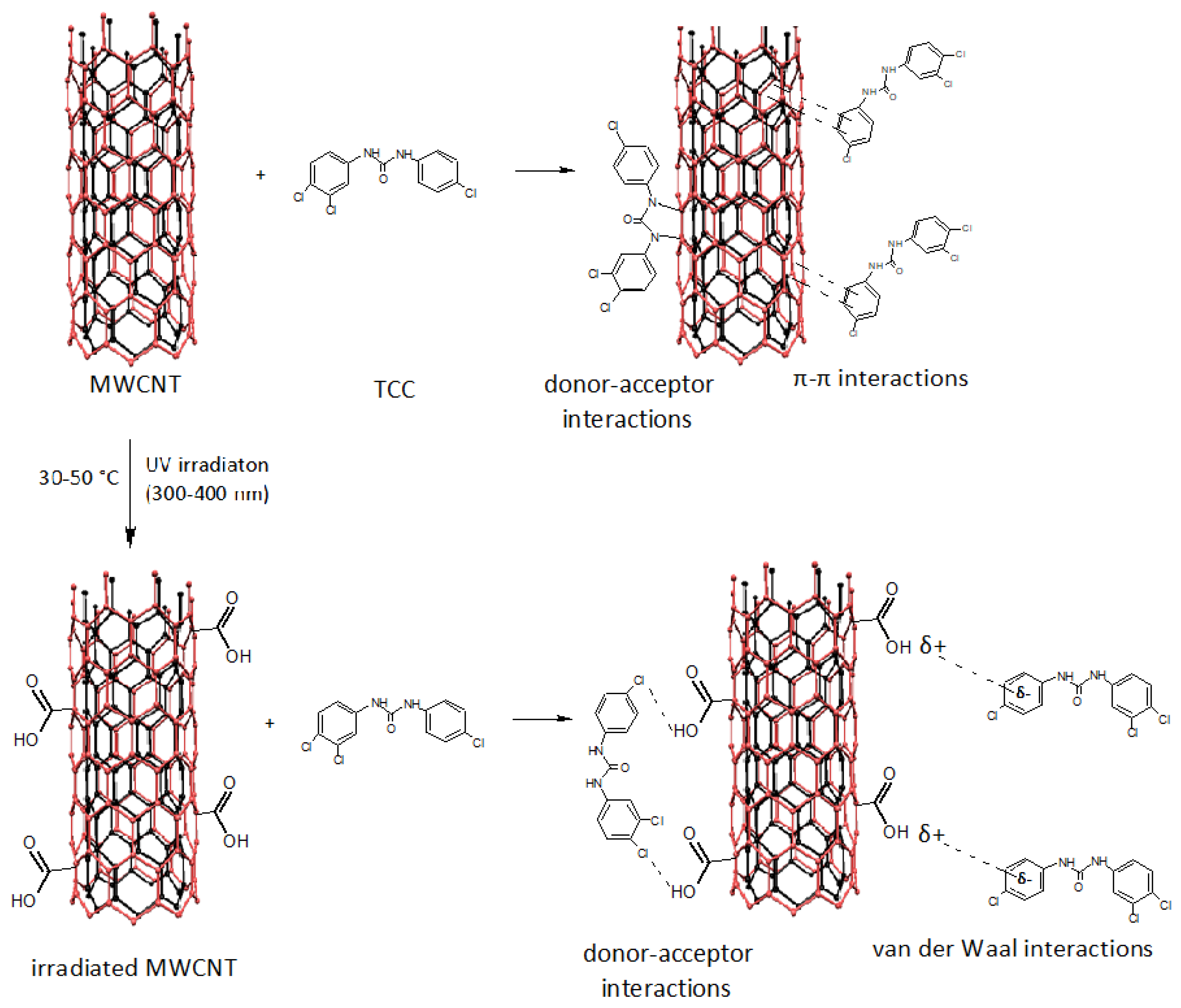 Separations 10 00046 g006