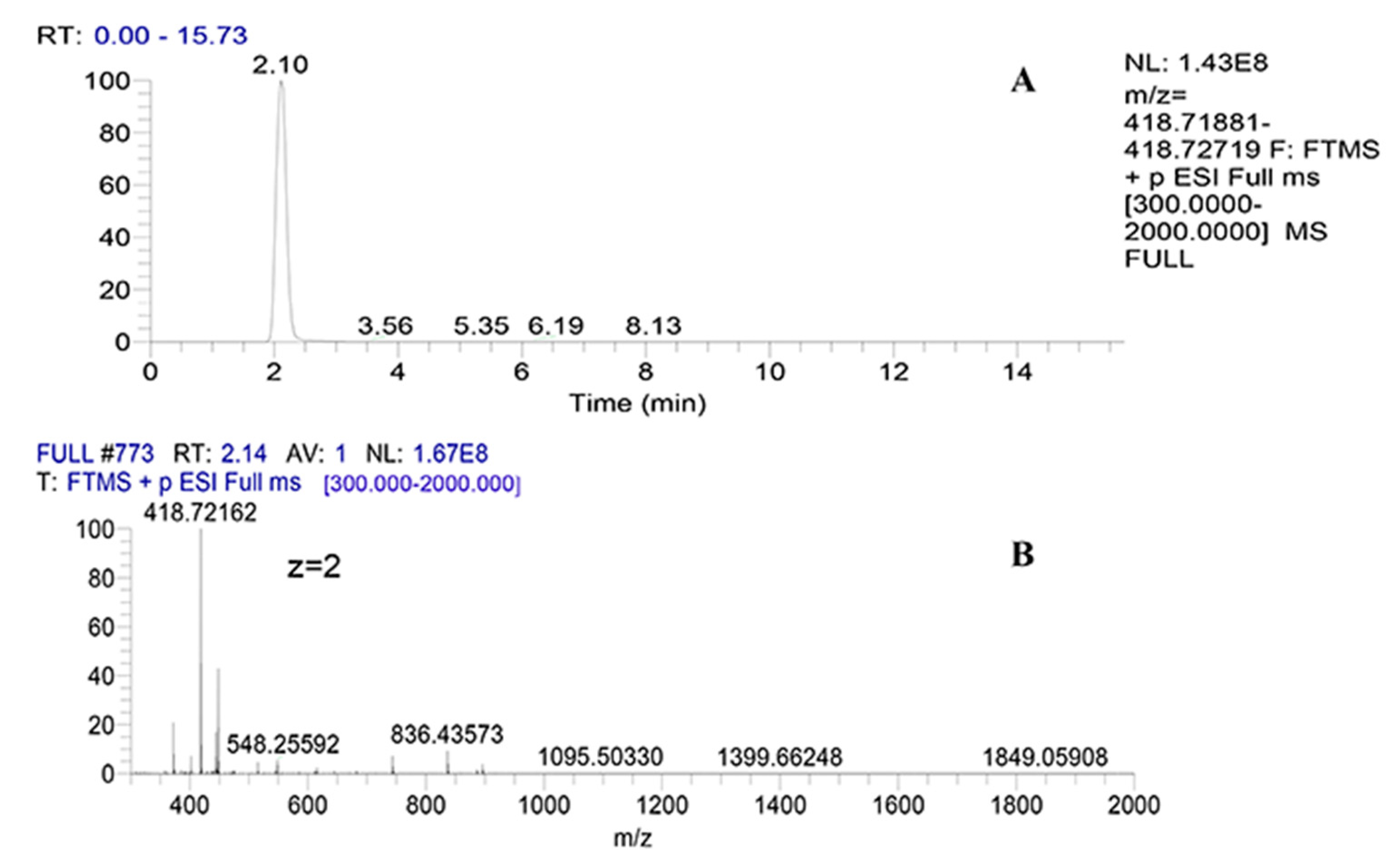 Separations 10 00047 g004