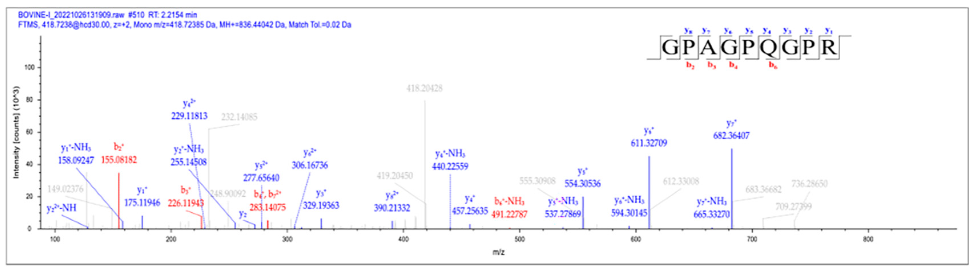 Separations 10 00047 g005