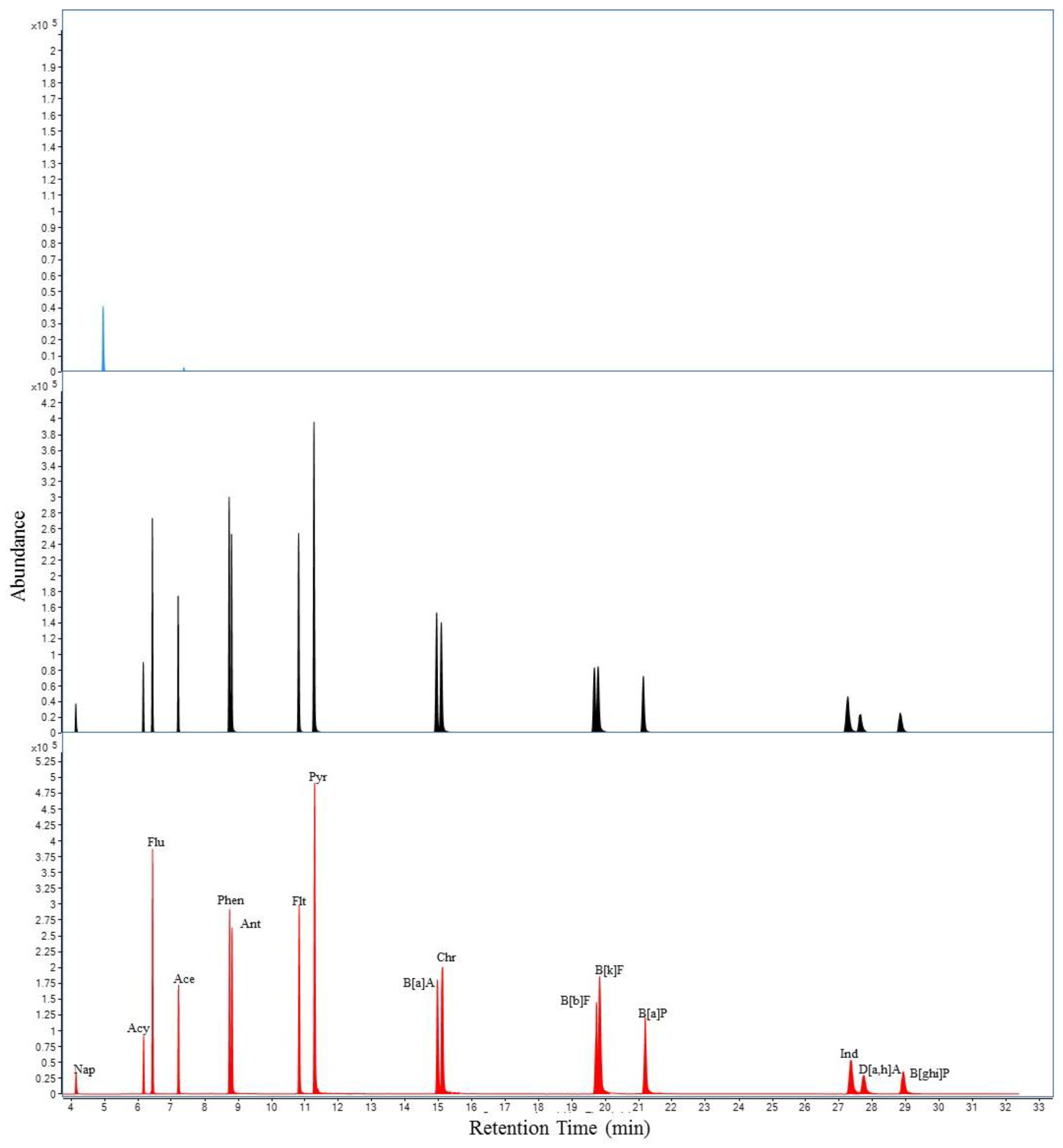Separations 10 00048 g002
