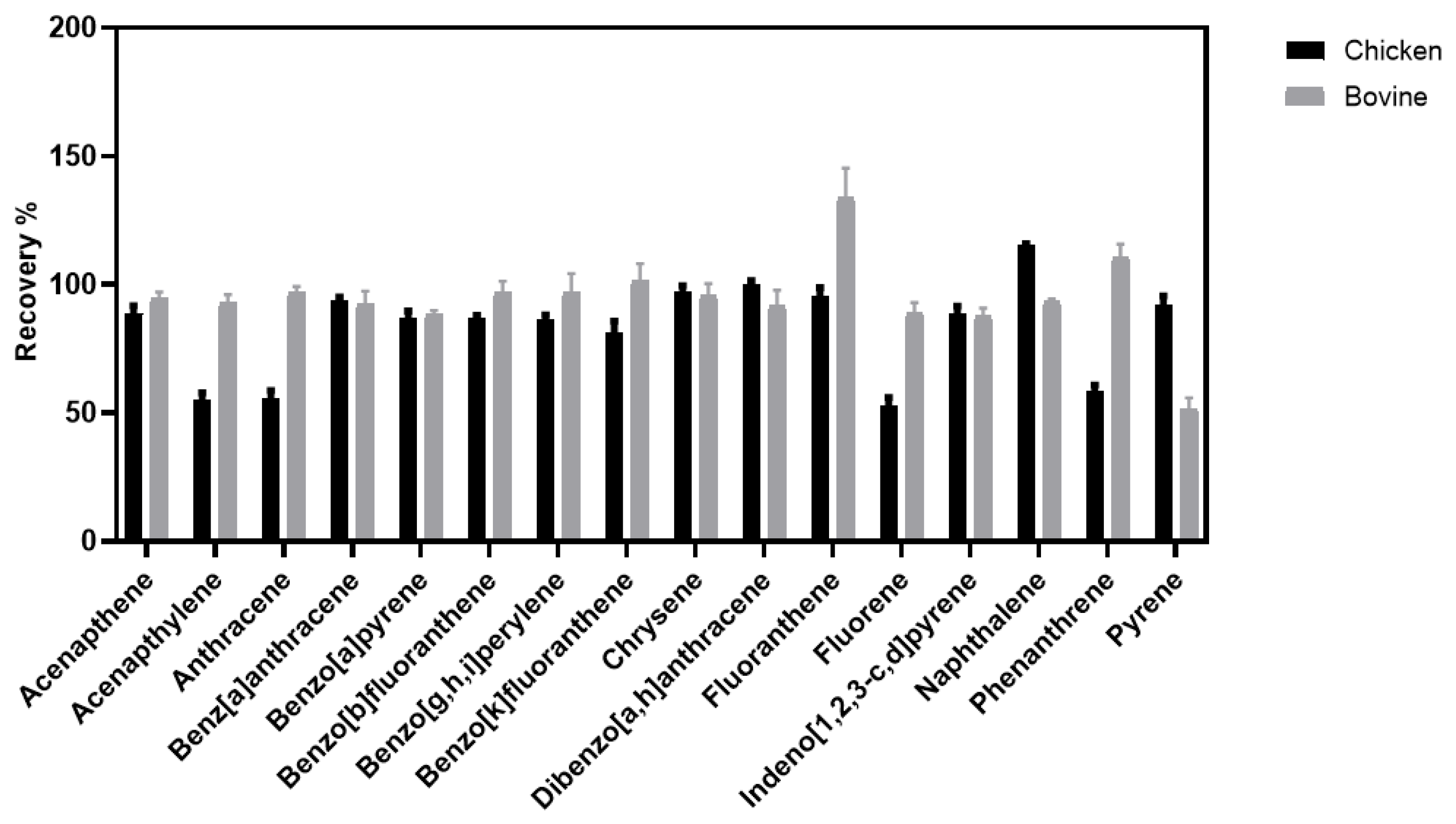 Separations 10 00048 g003