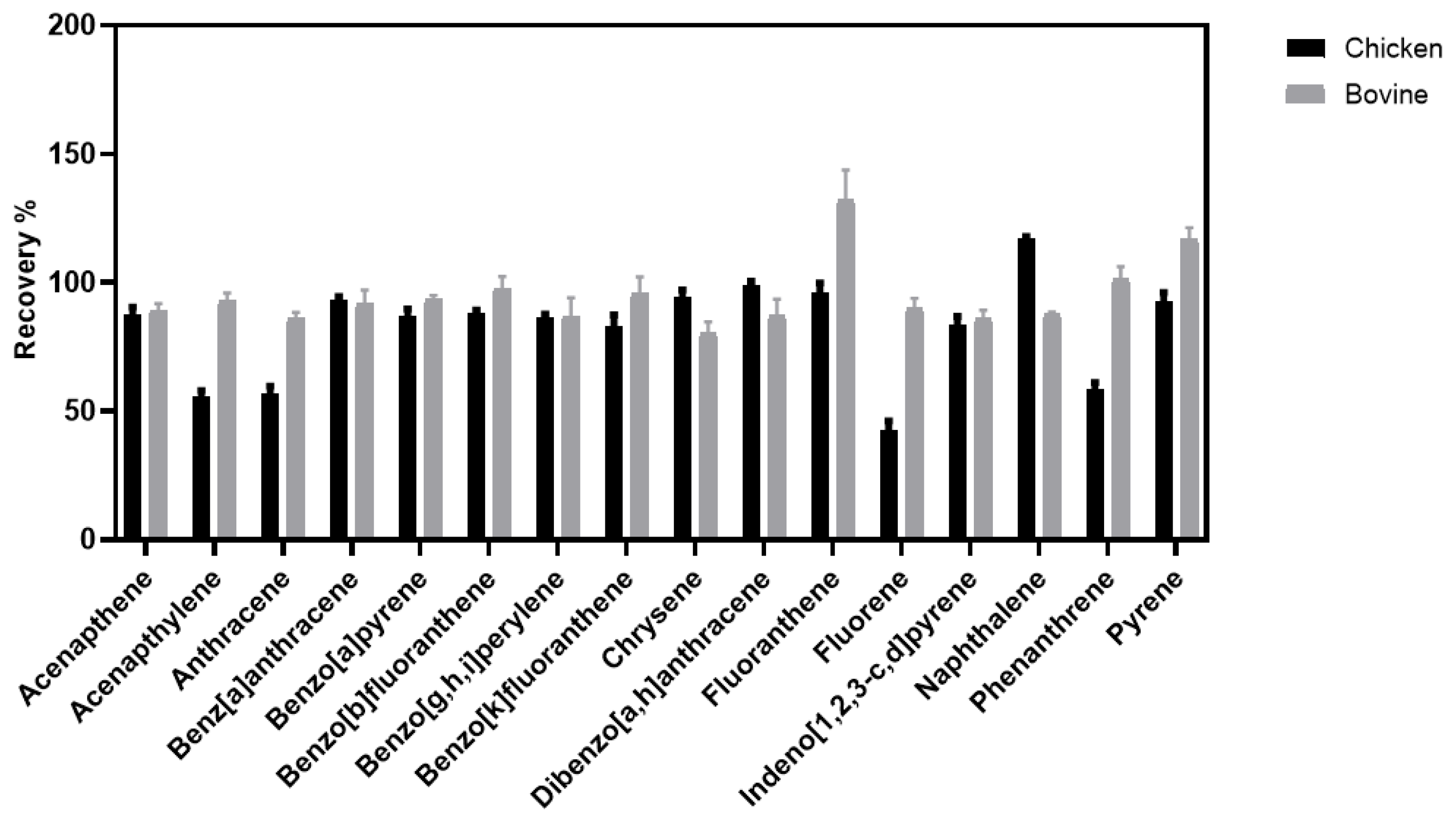 Separations 10 00048 g004
