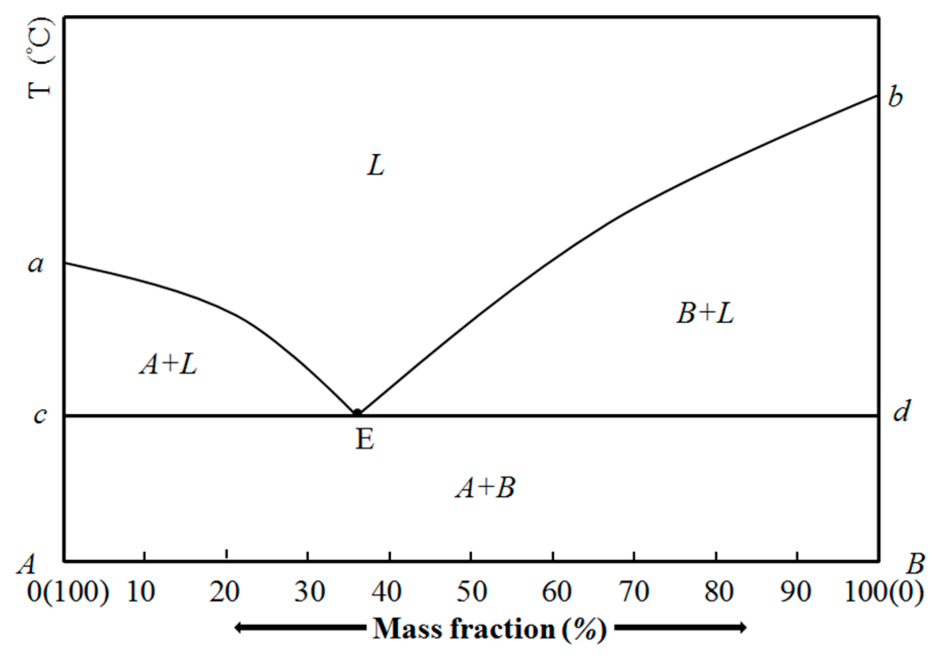 Separations 10 00049 g002 Separations 10 00049 g002