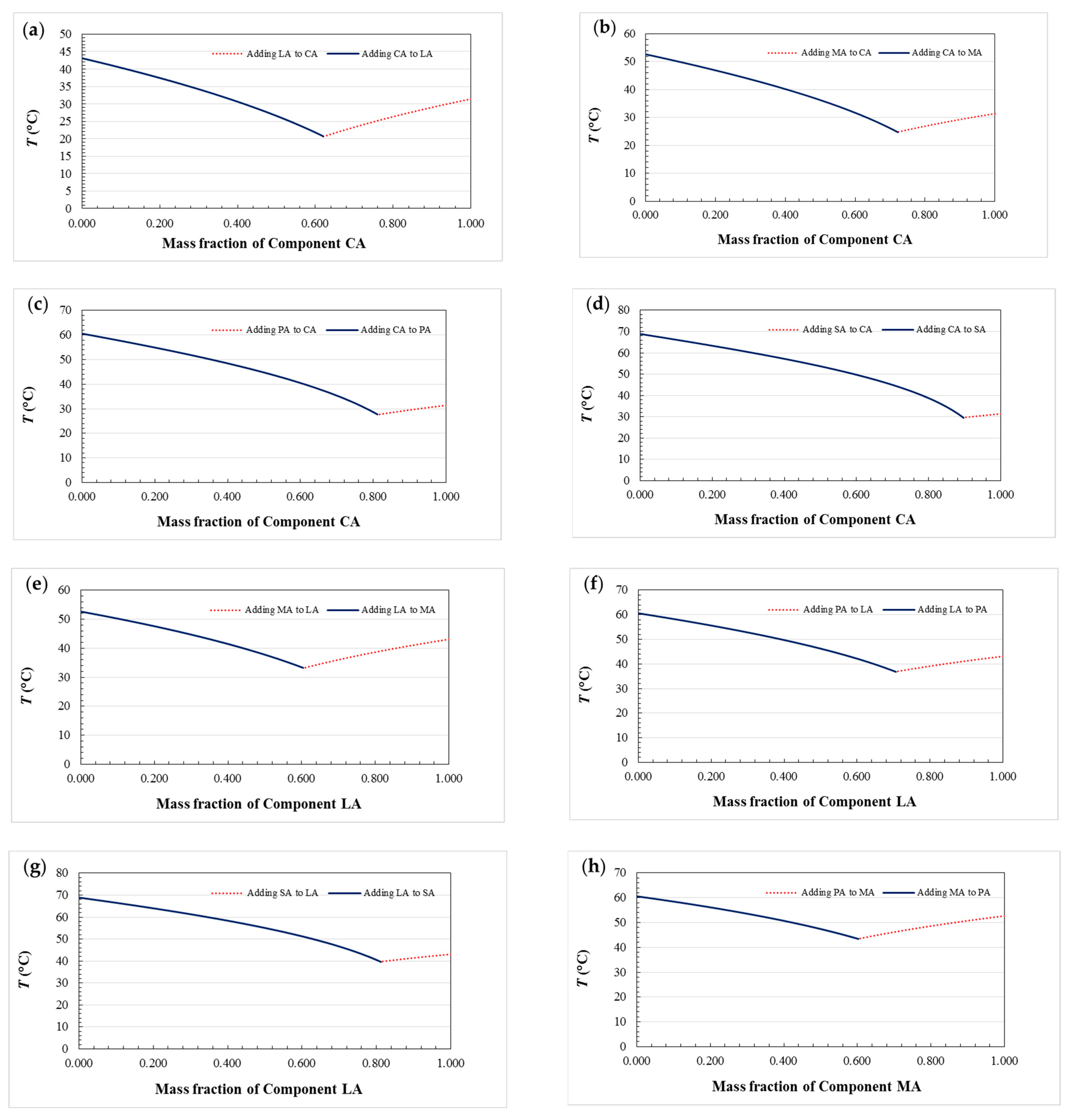 Separations 10 00049 g003a Separations 10 00049 g003a
