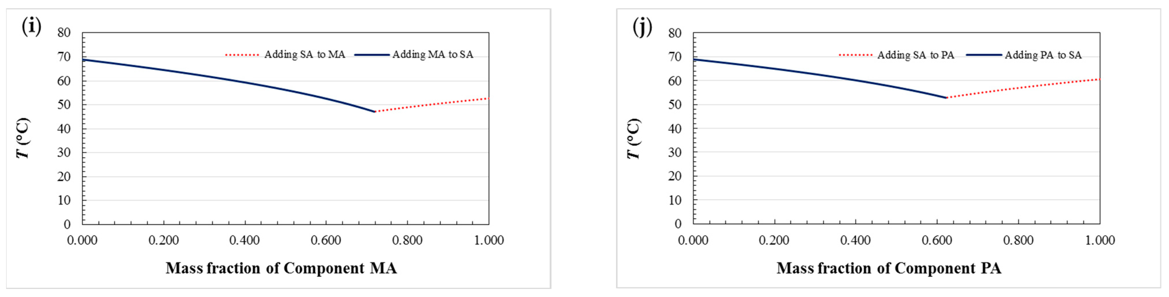 Separations 10 00049 g003b Separations 10 00049 g003b