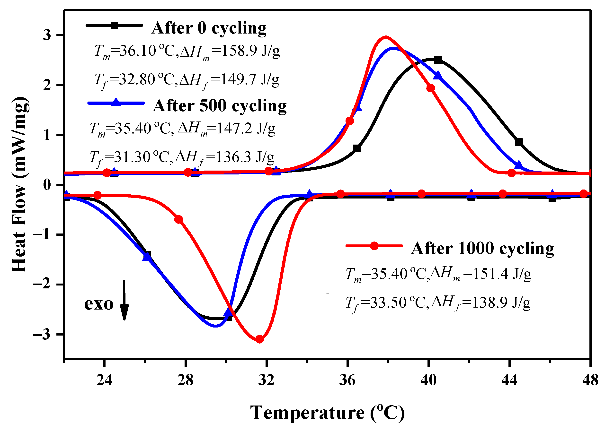 Separations 10 00049 g006 Separations 10 00049 g006