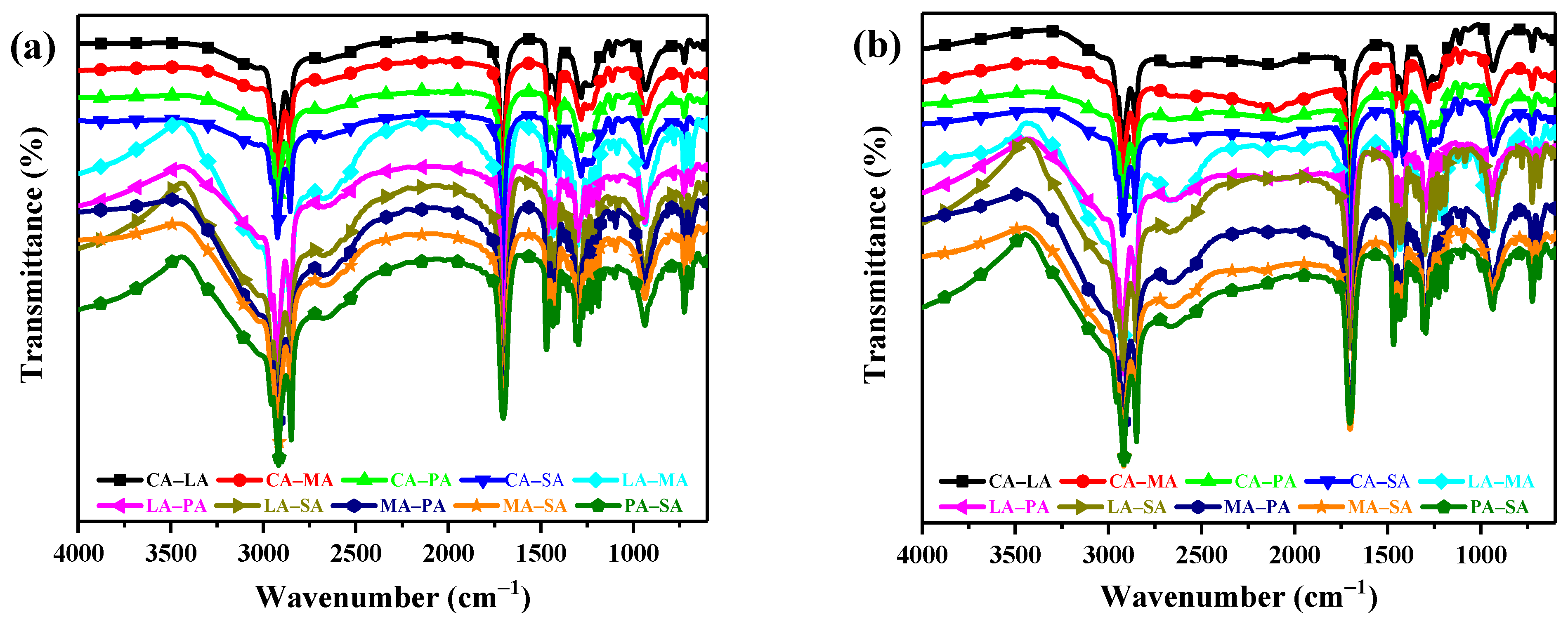 Separations 10 00049 g007 Separations 10 00049 g007