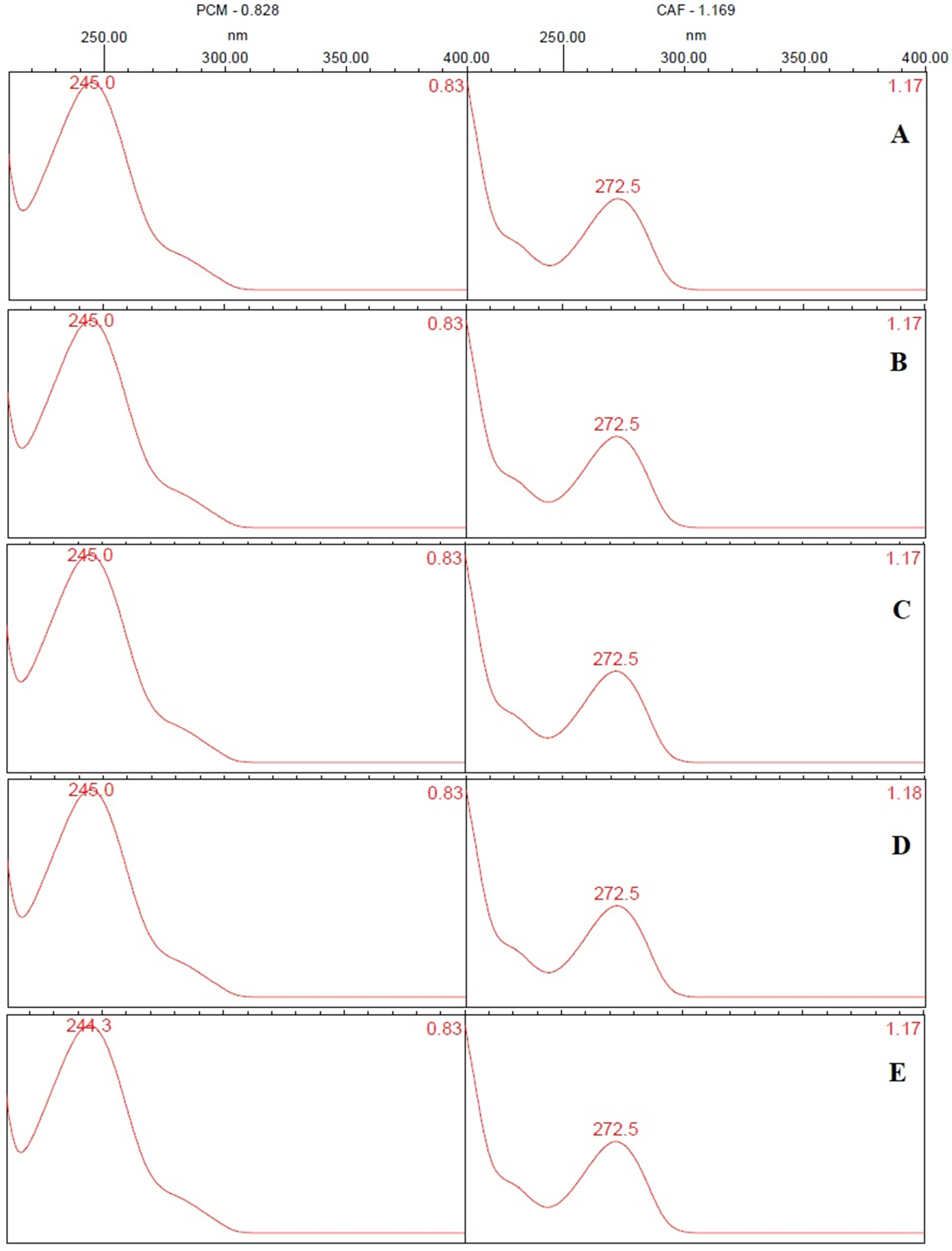 Separations 10 00050 g002