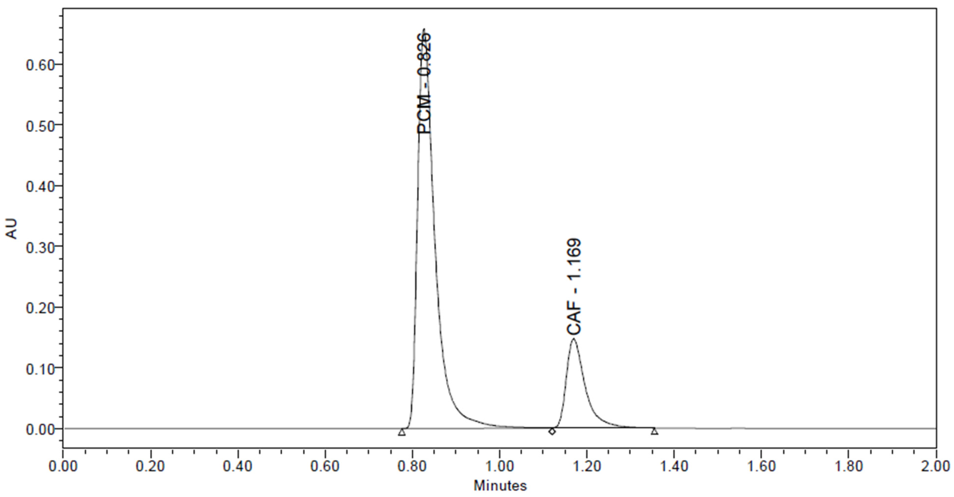 Separations 10 00050 g003