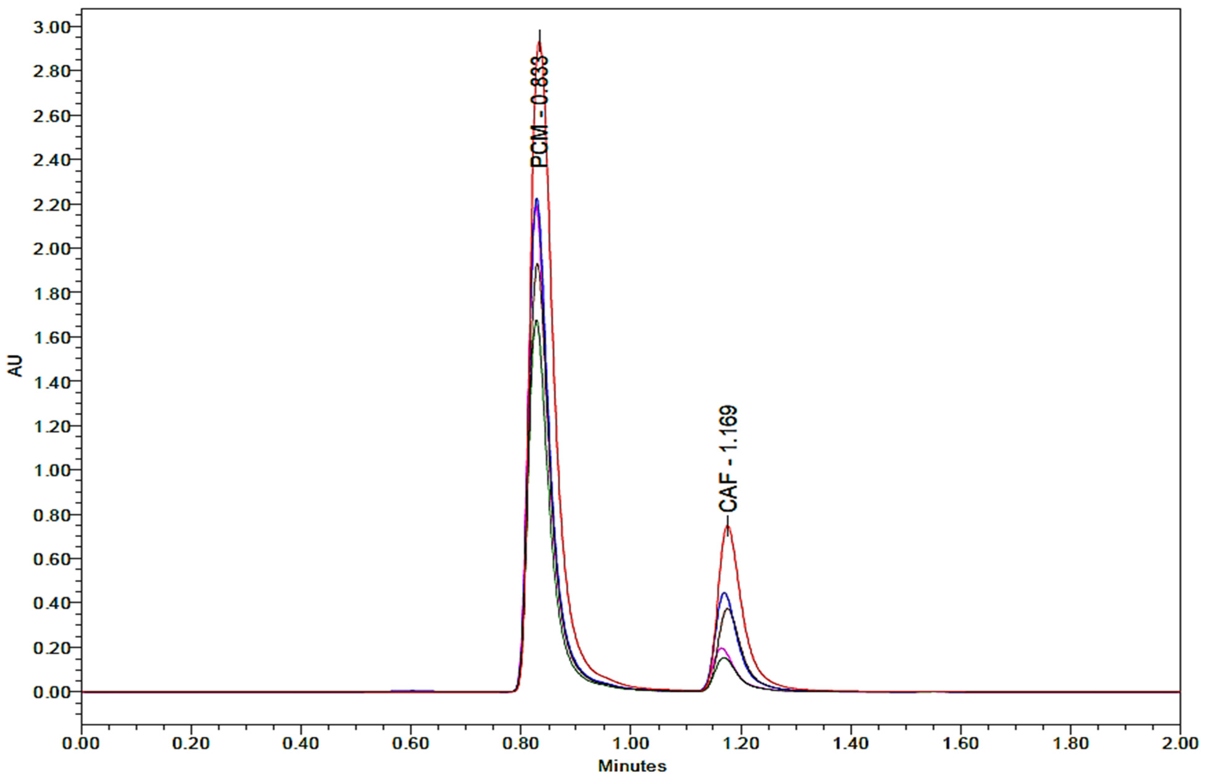 Separations 10 00050 g004