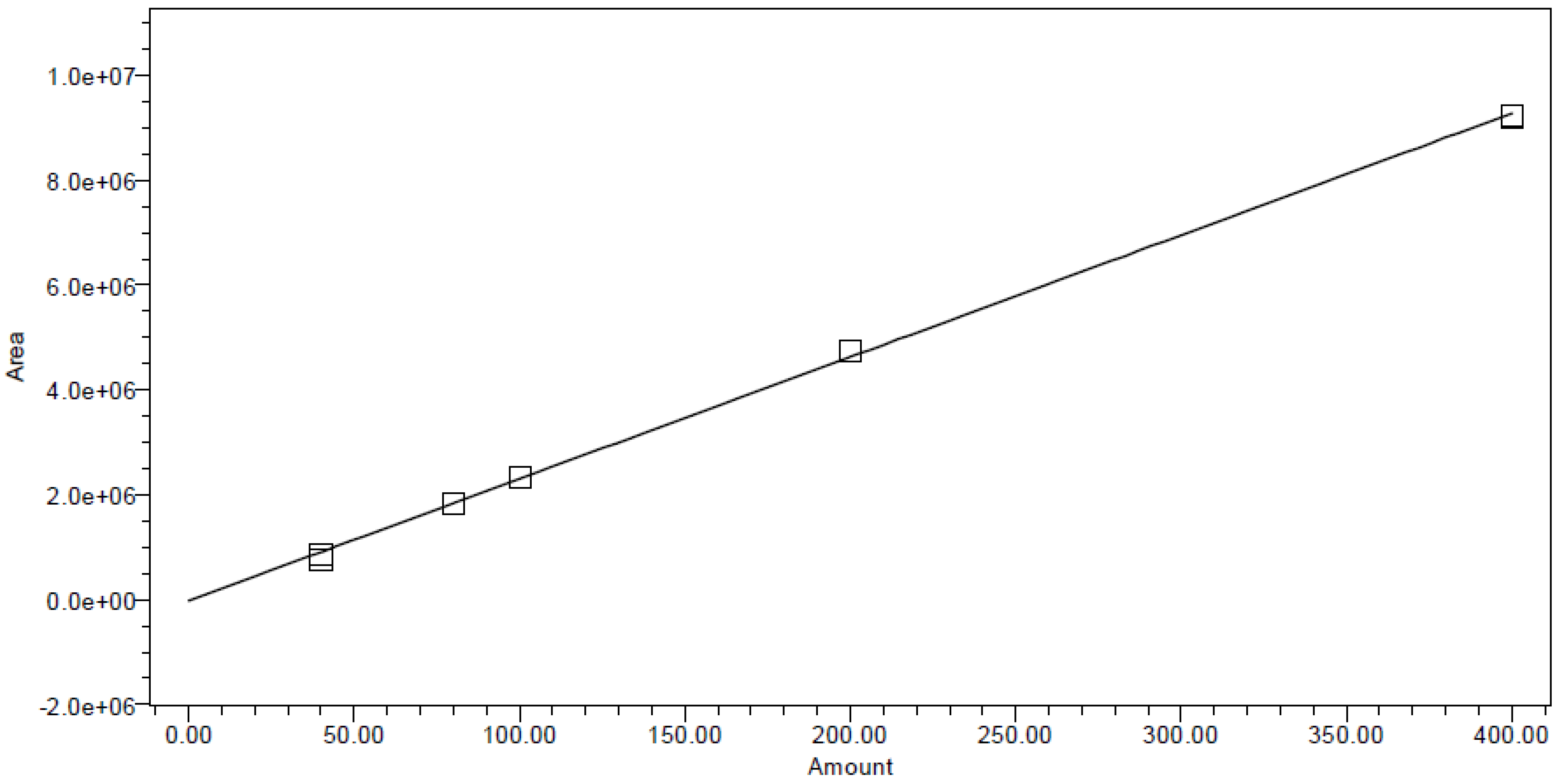 Separations 10 00050 g006