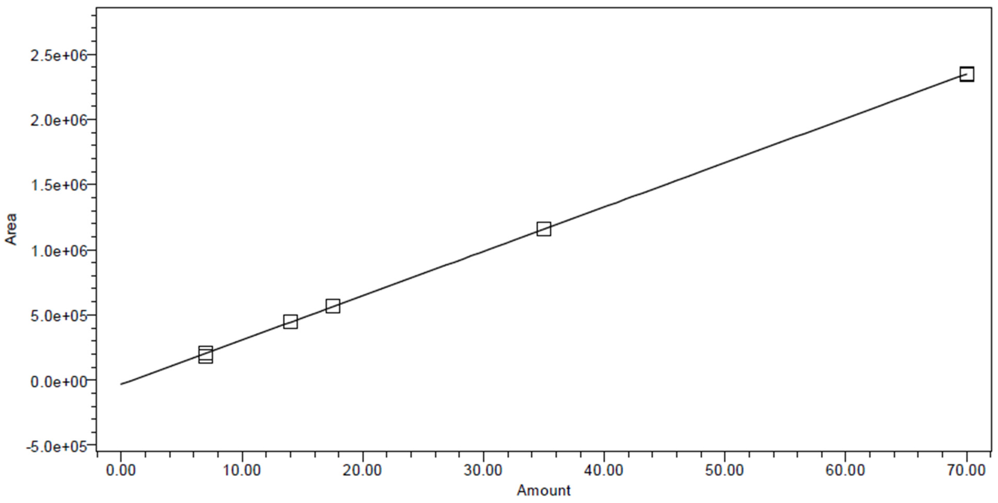 Separations 10 00050 g007