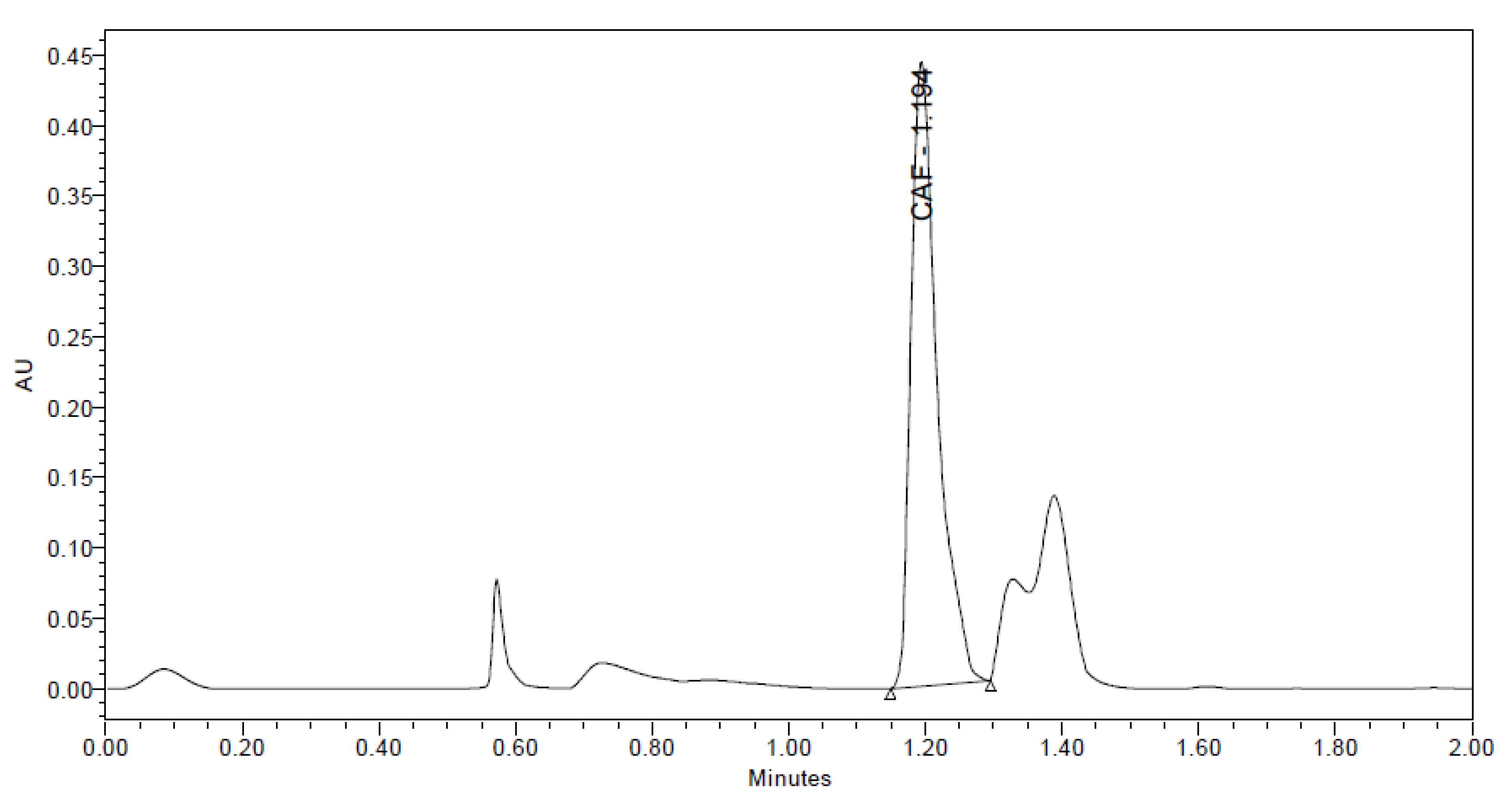 Separations 10 00050 g008