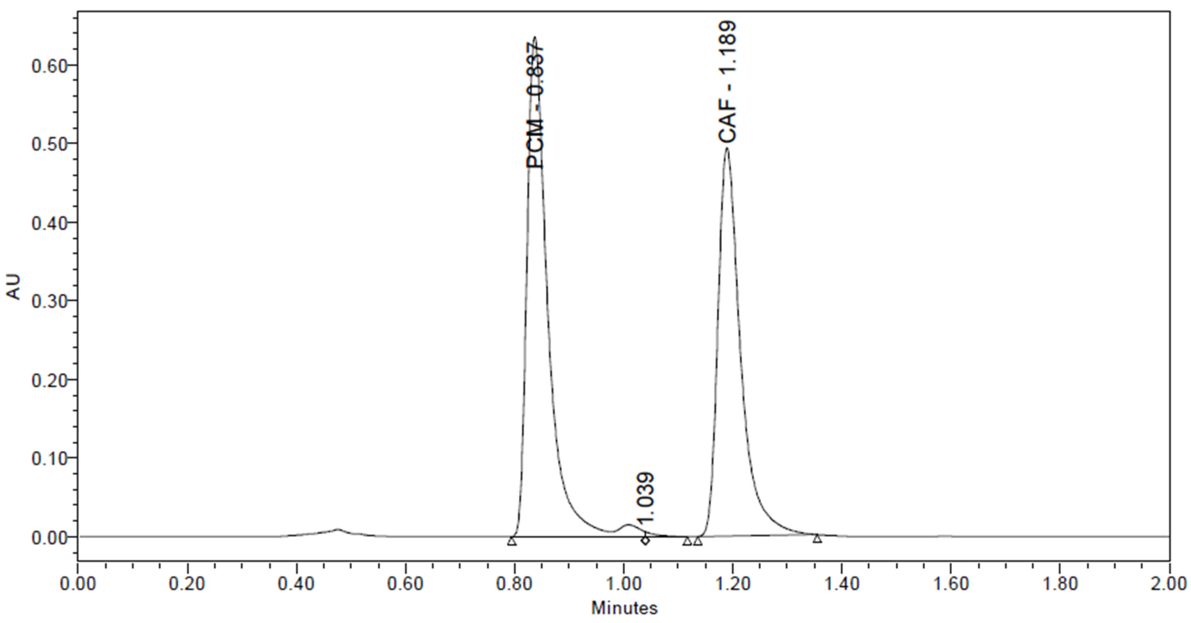 Separations 10 00050 g009