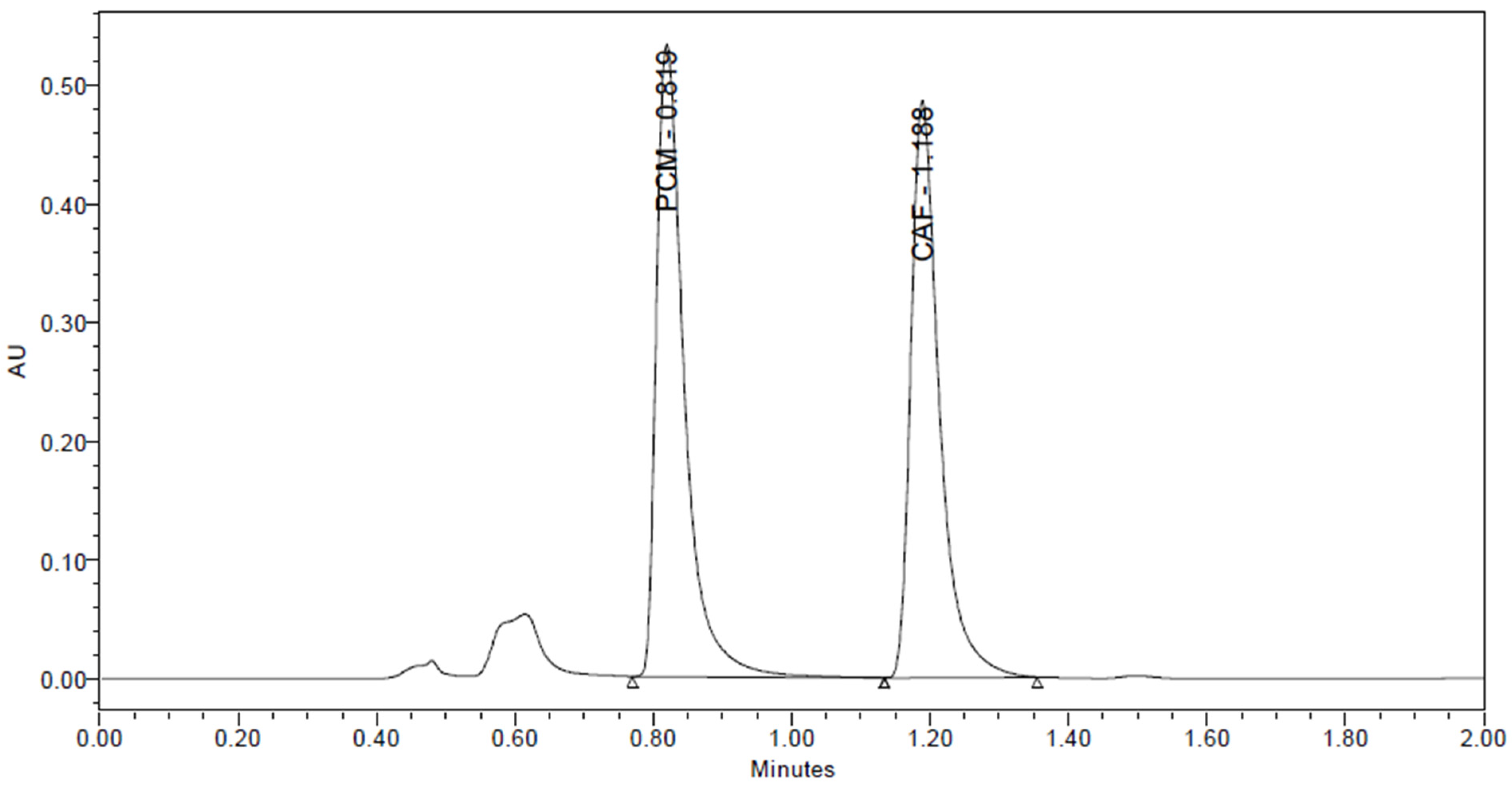 Separations 10 00050 g010
