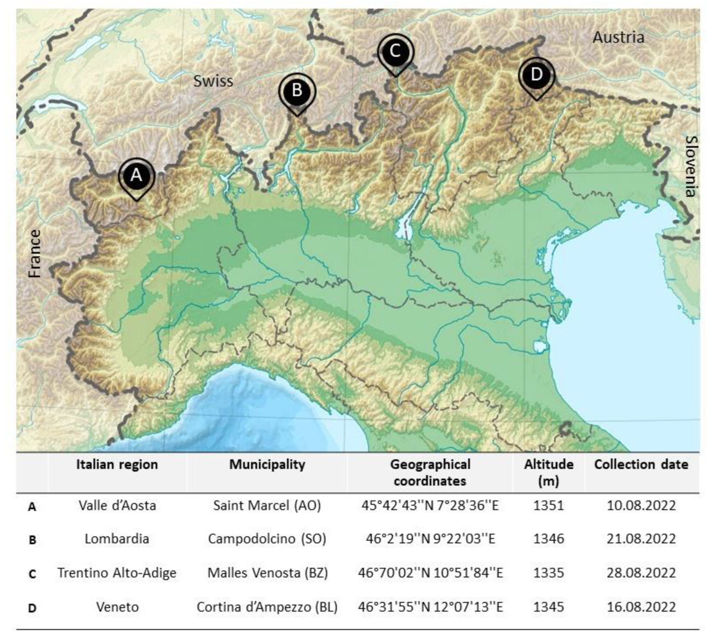 Separations 10 00051 g001