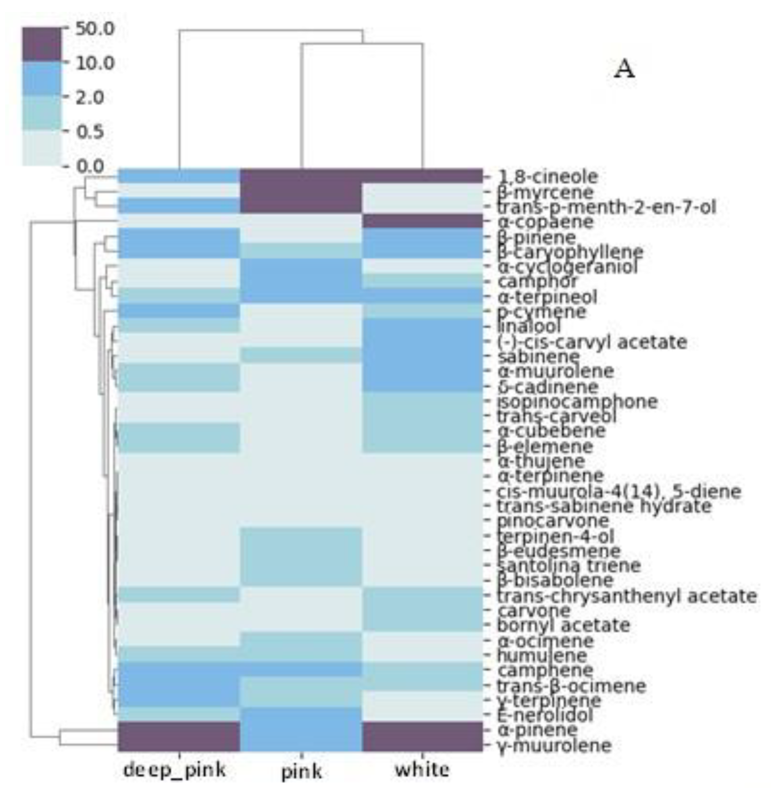 Separations 10 00051 g002a