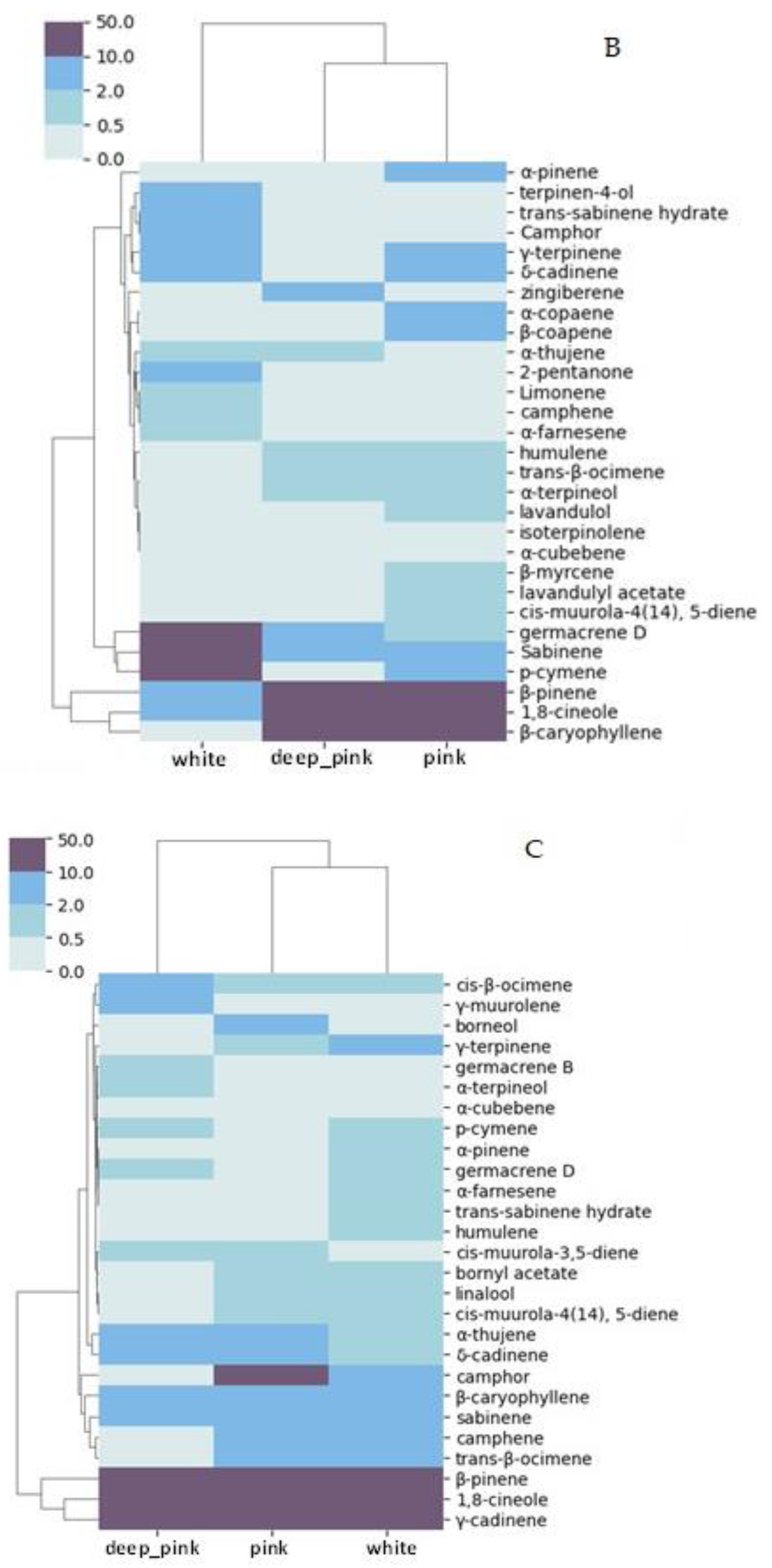 Separations 10 00051 g002b