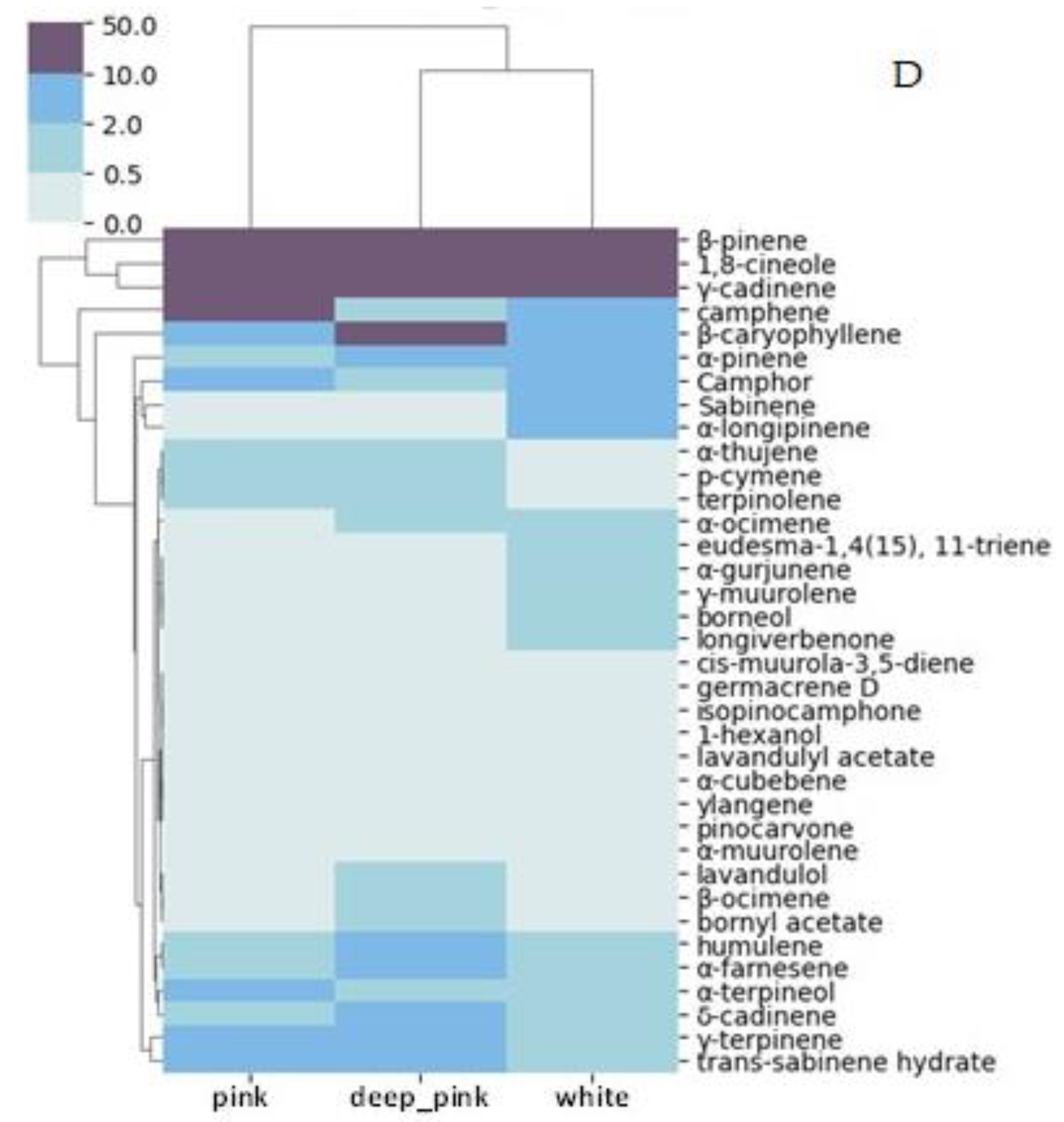 Separations 10 00051 g002c