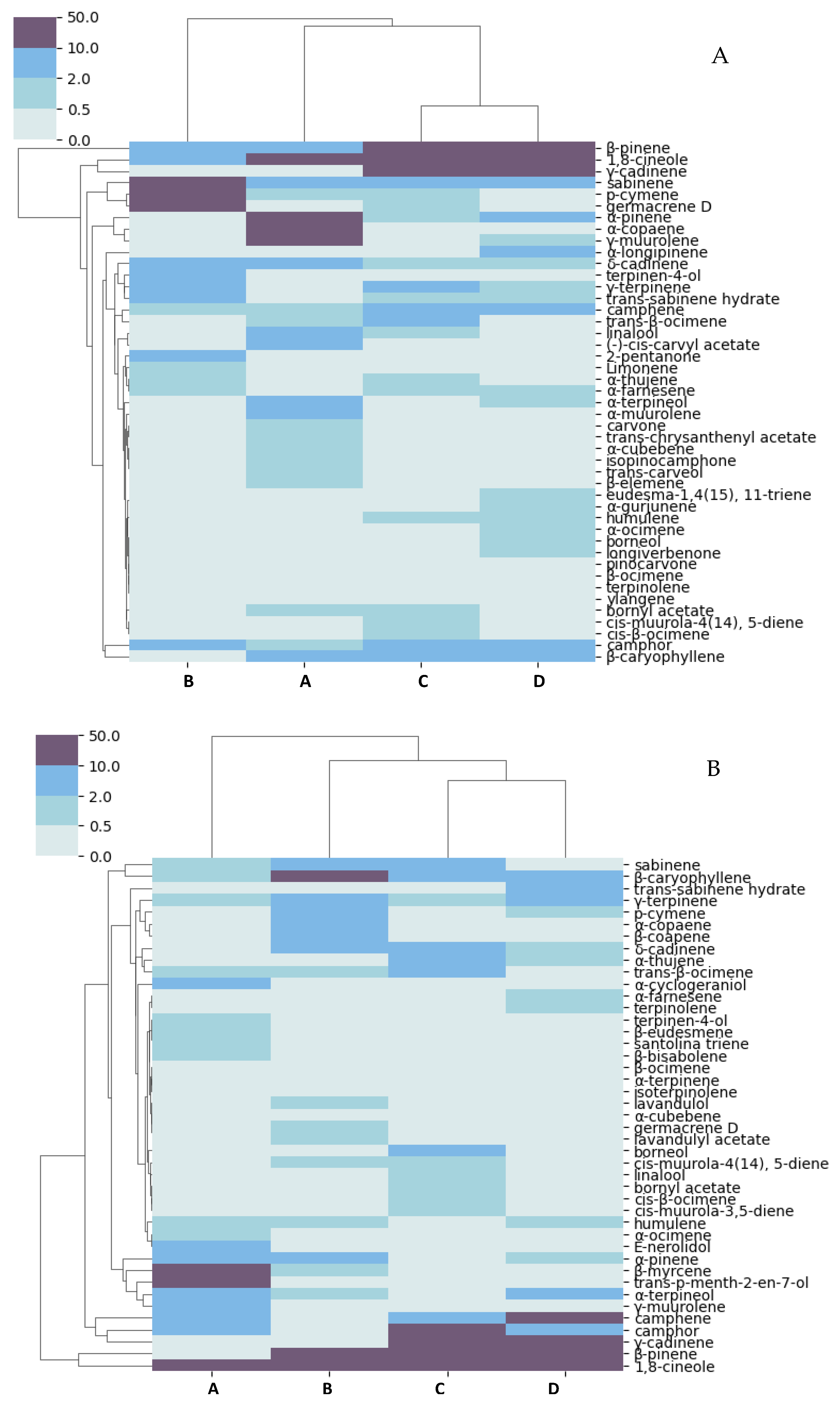 Separations 10 00051 g003a